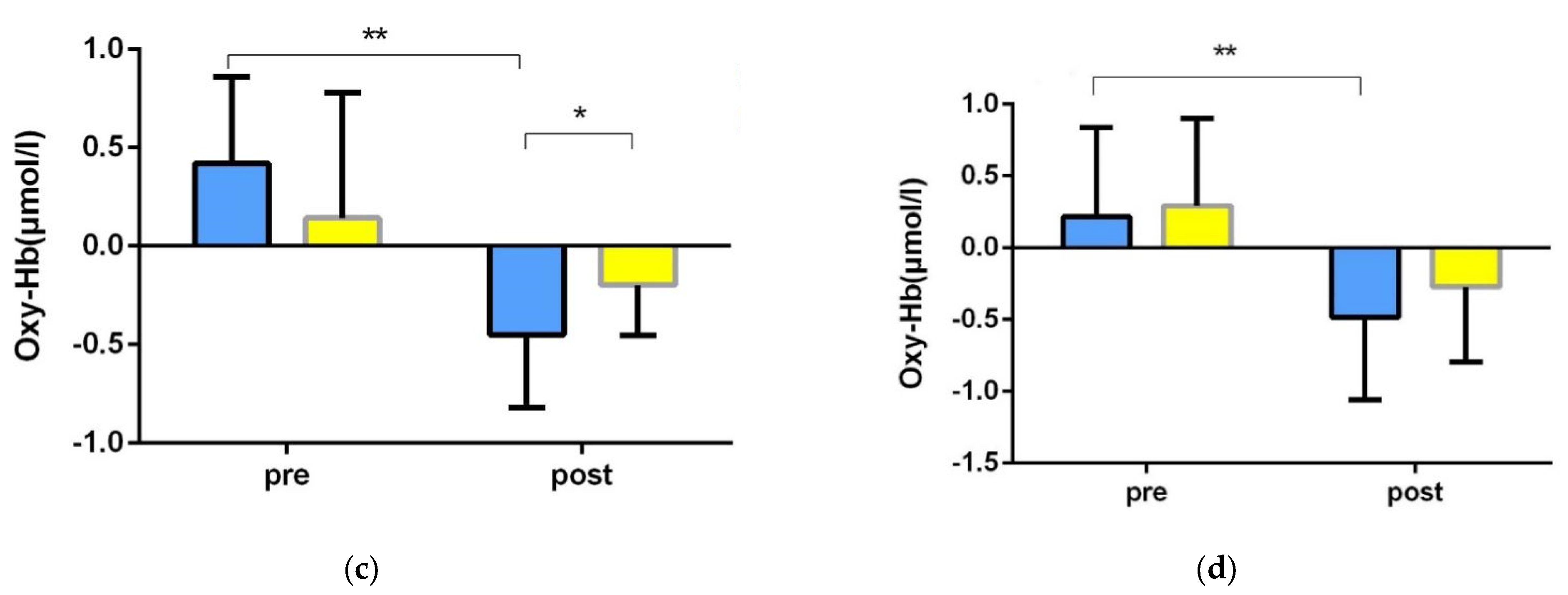 Brainsci 12 00852 g007b