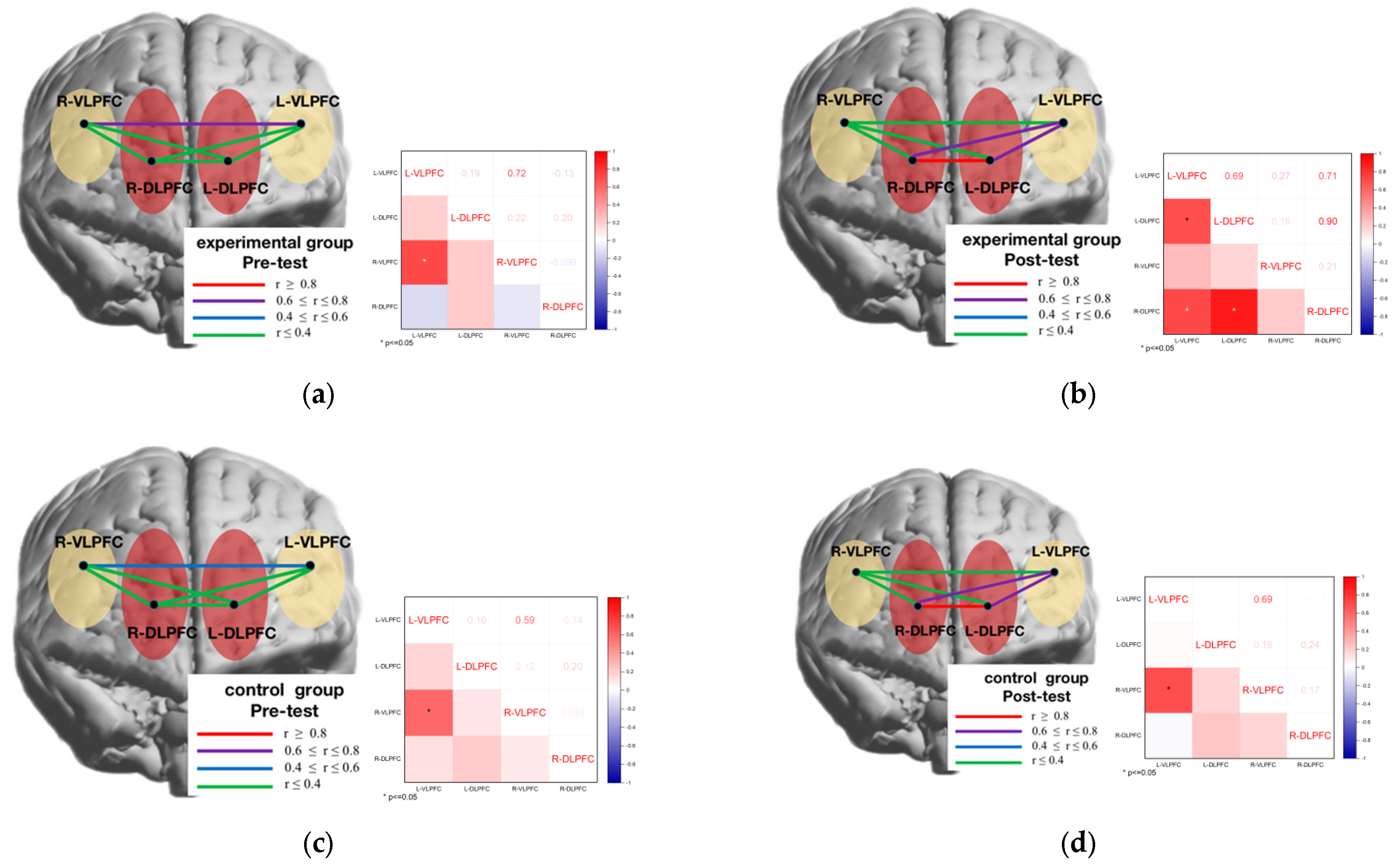 Brainsci 12 00852 g012