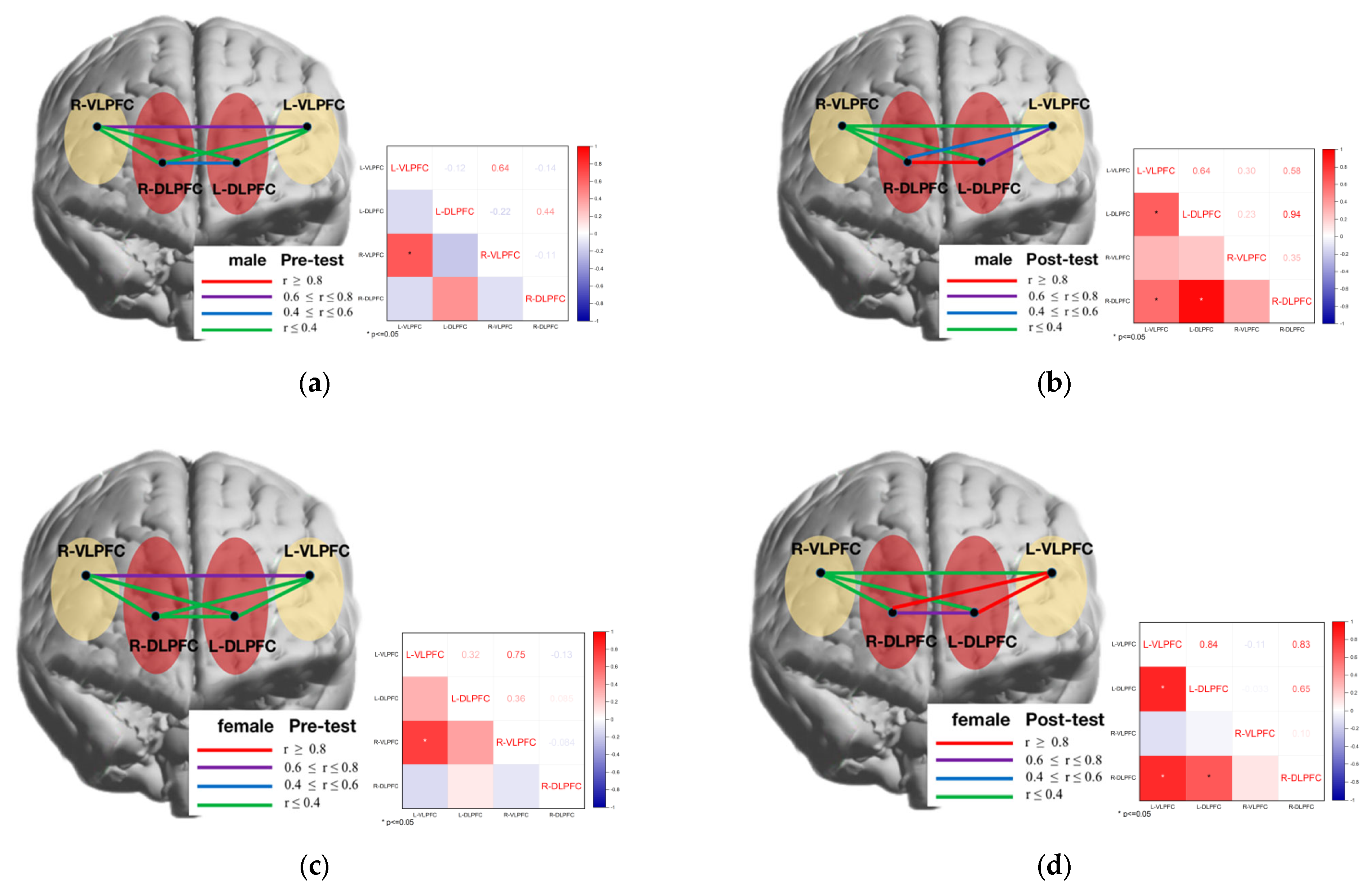 Brainsci 12 00852 g013