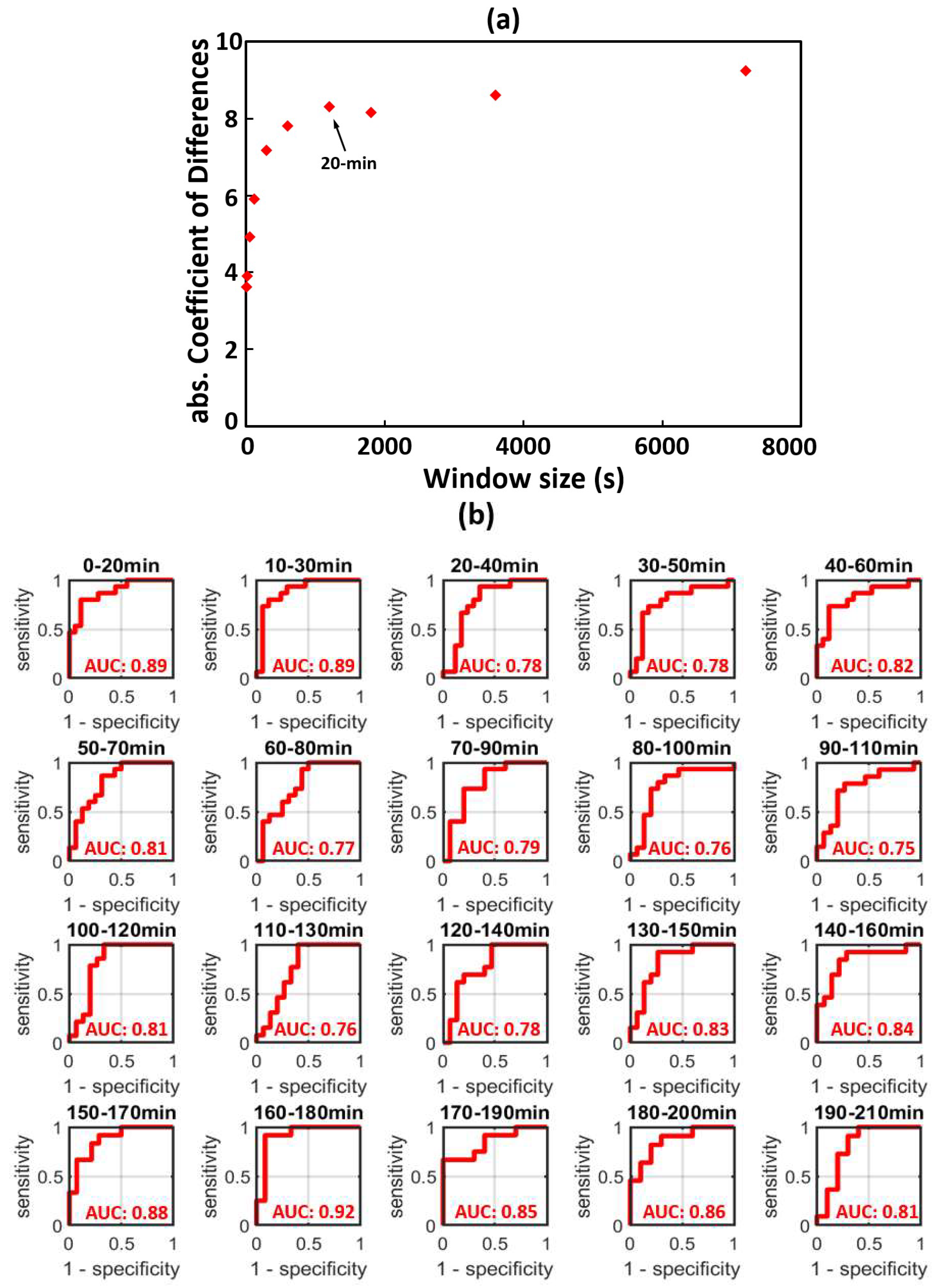 Brainsci 12 00854 g003