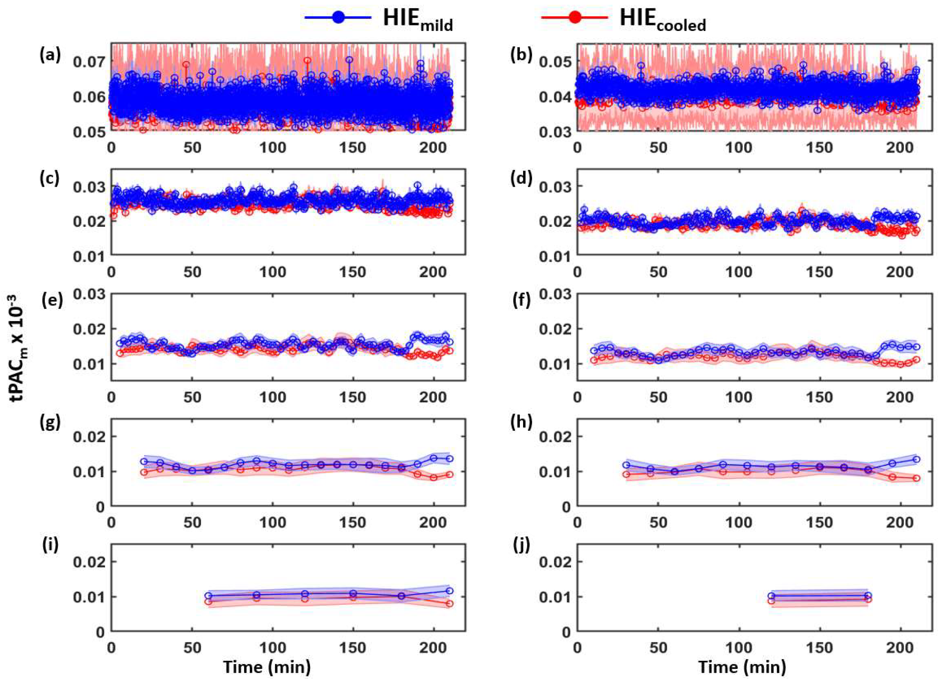 Brainsci 12 00854 g0a2