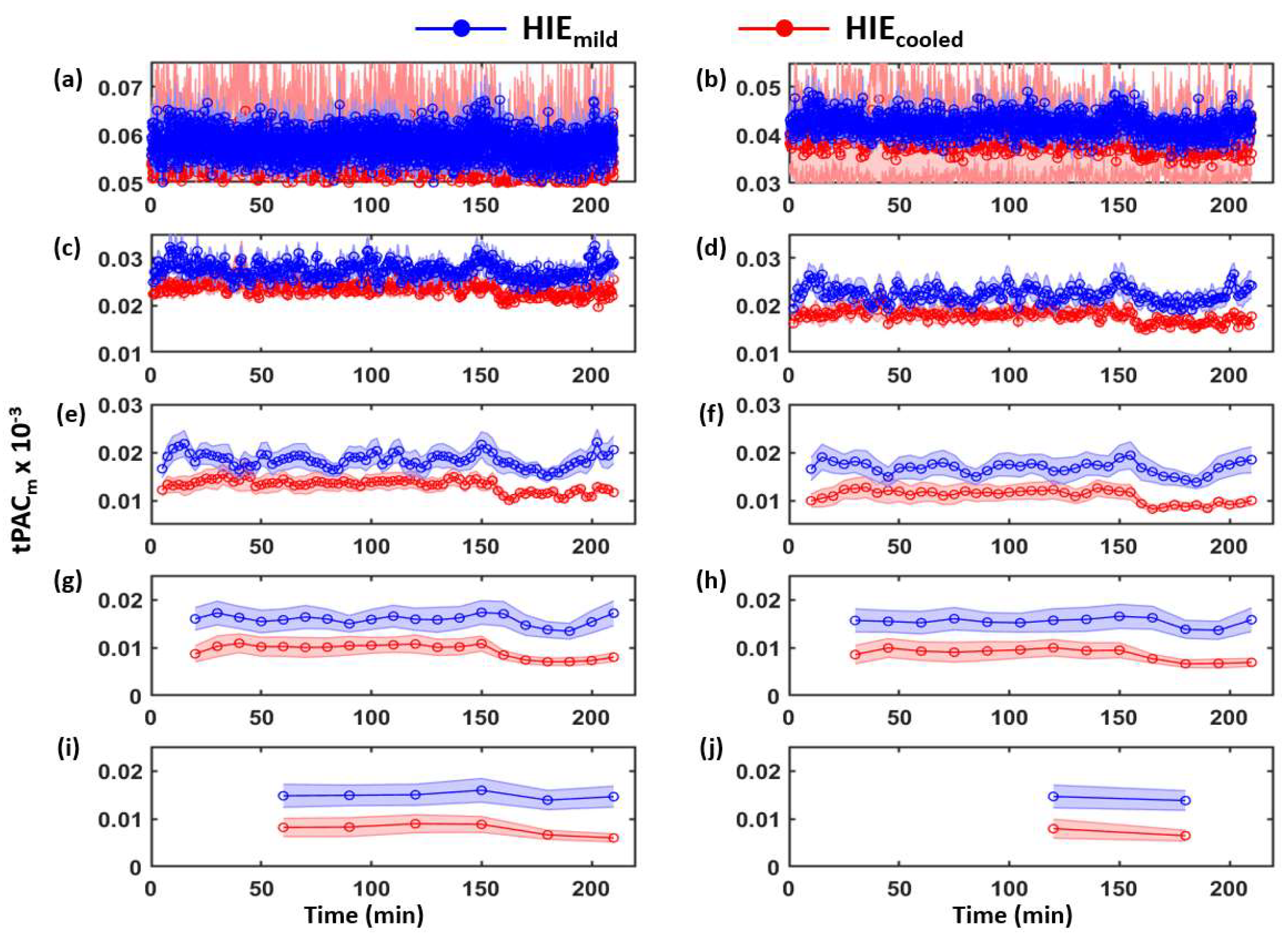 Brainsci 12 00854 g0a4