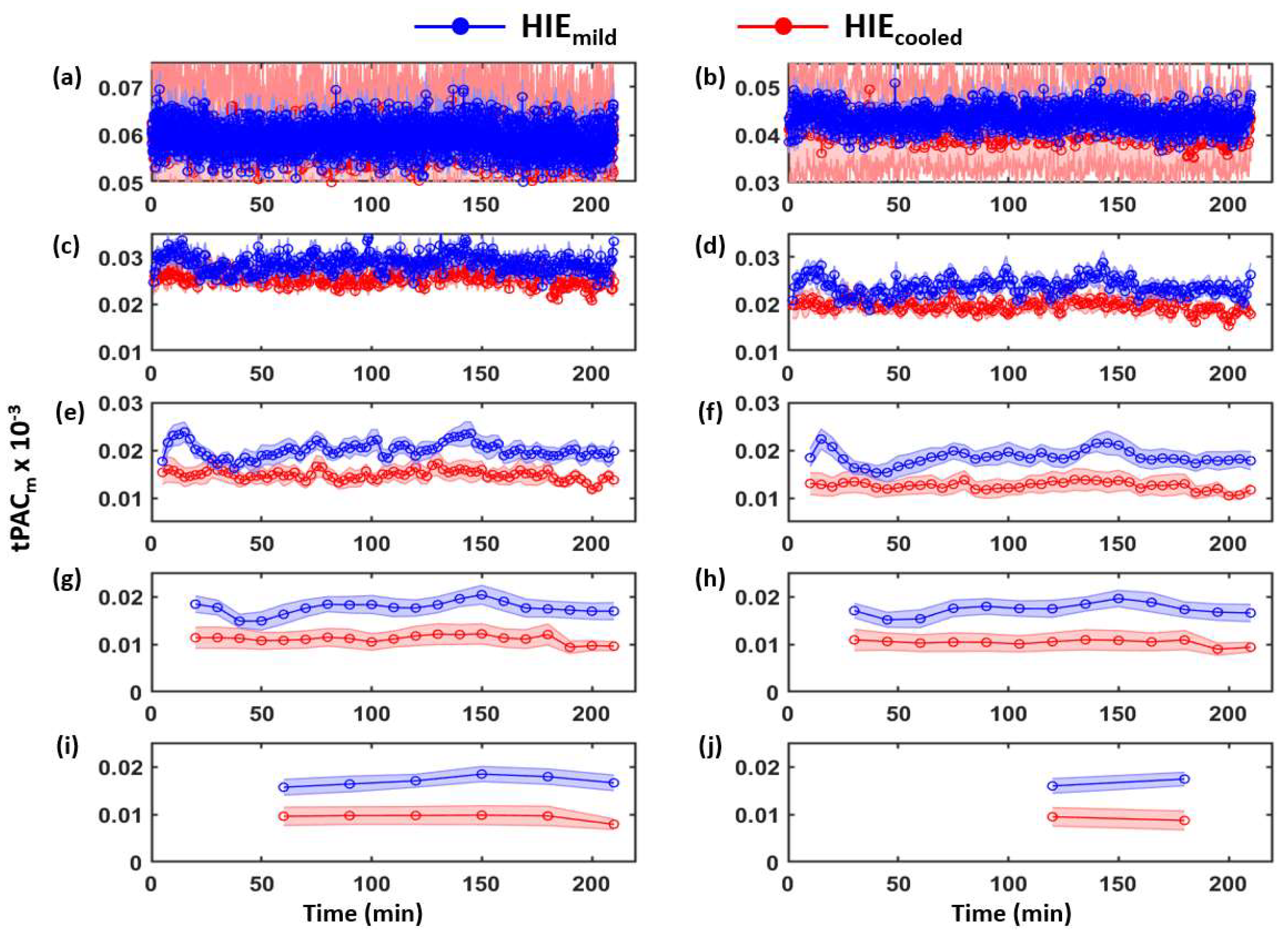 Brainsci 12 00854 g0a7