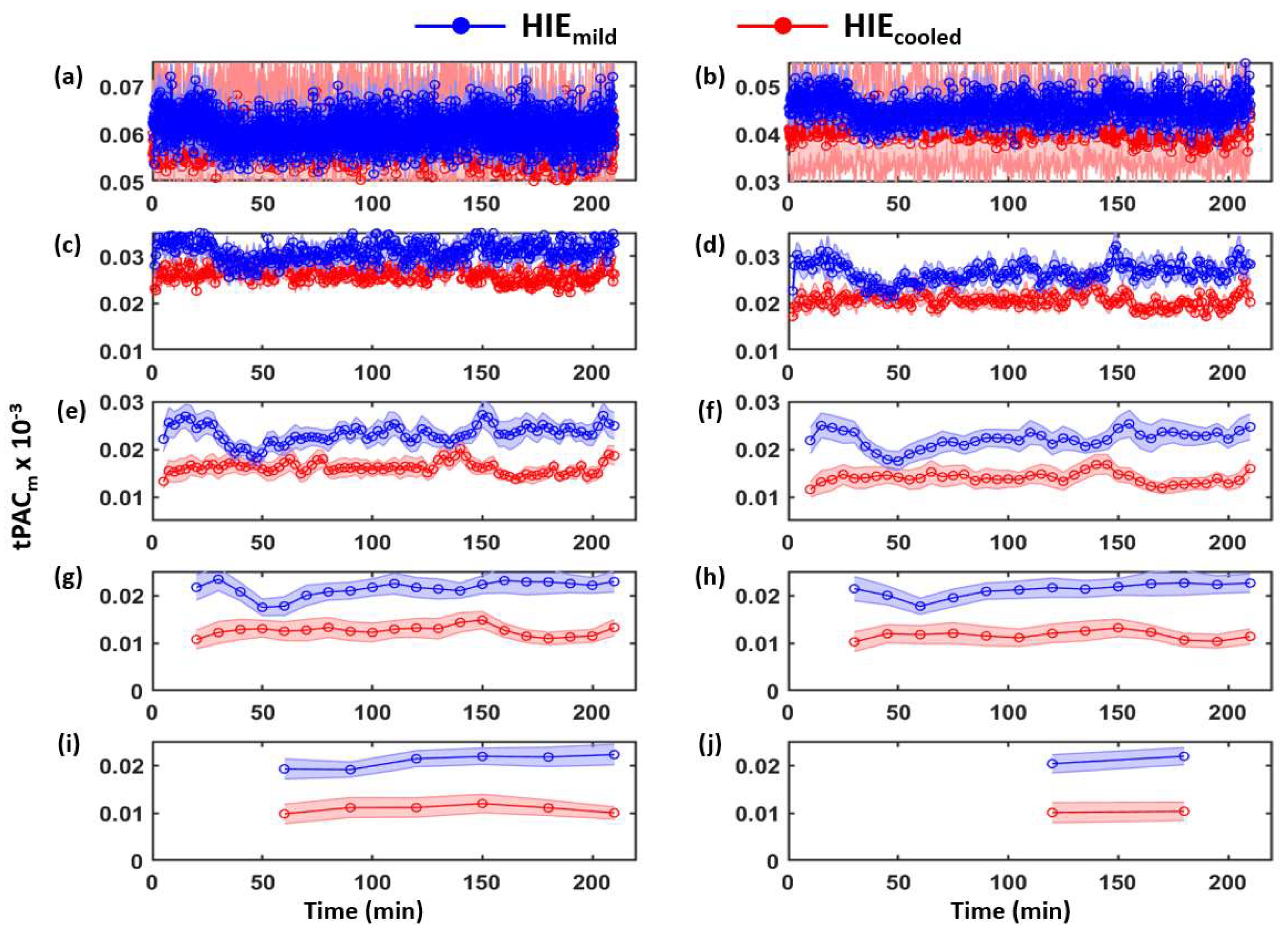 Brainsci 12 00854 g0a8