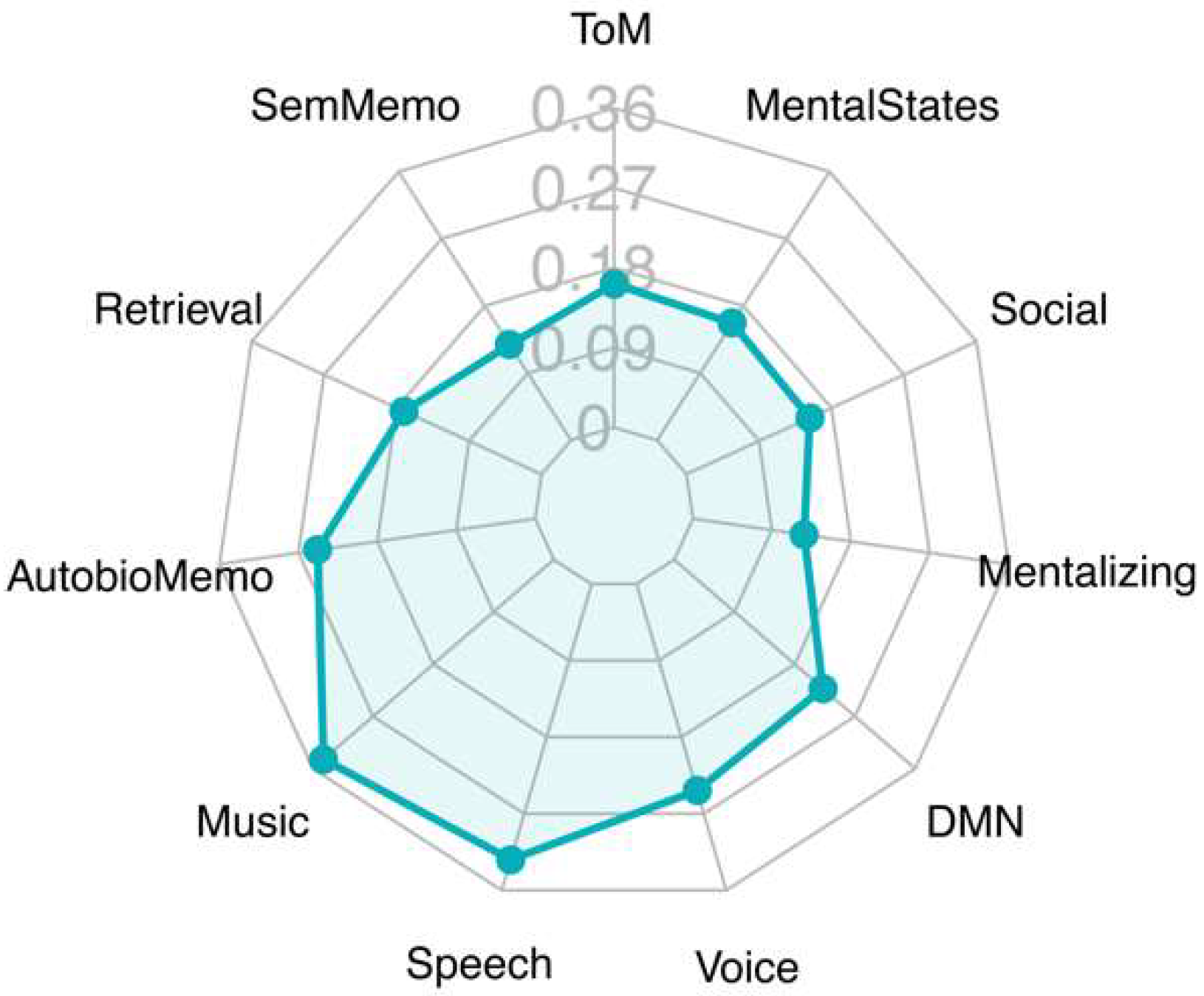 Brainsci 12 00855 g003 Brainsci 12 00855 g003