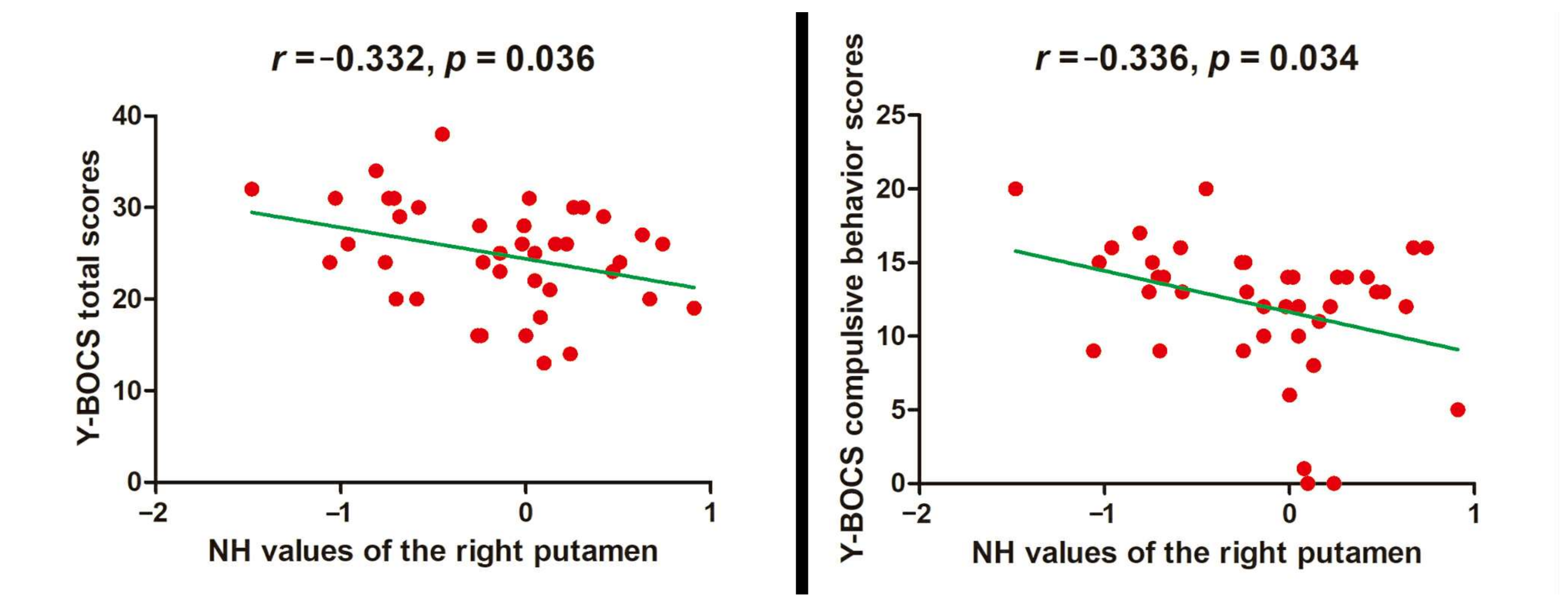 Brainsci 12 00857 g003