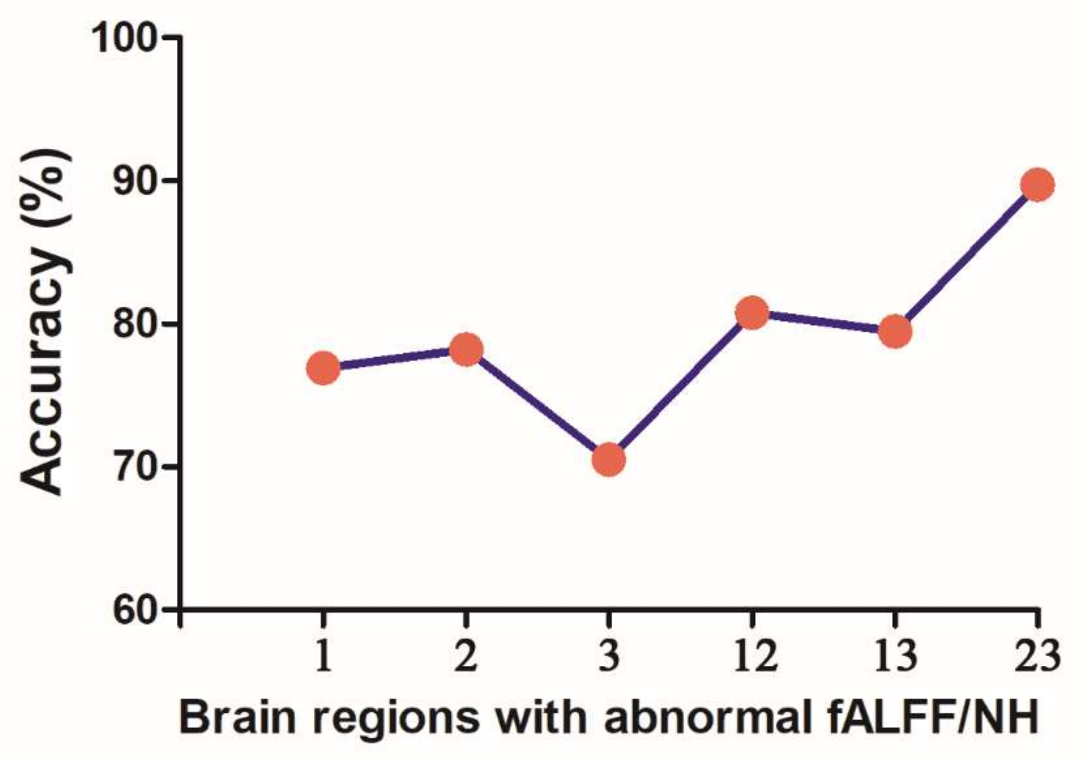 Brainsci 12 00857 g004