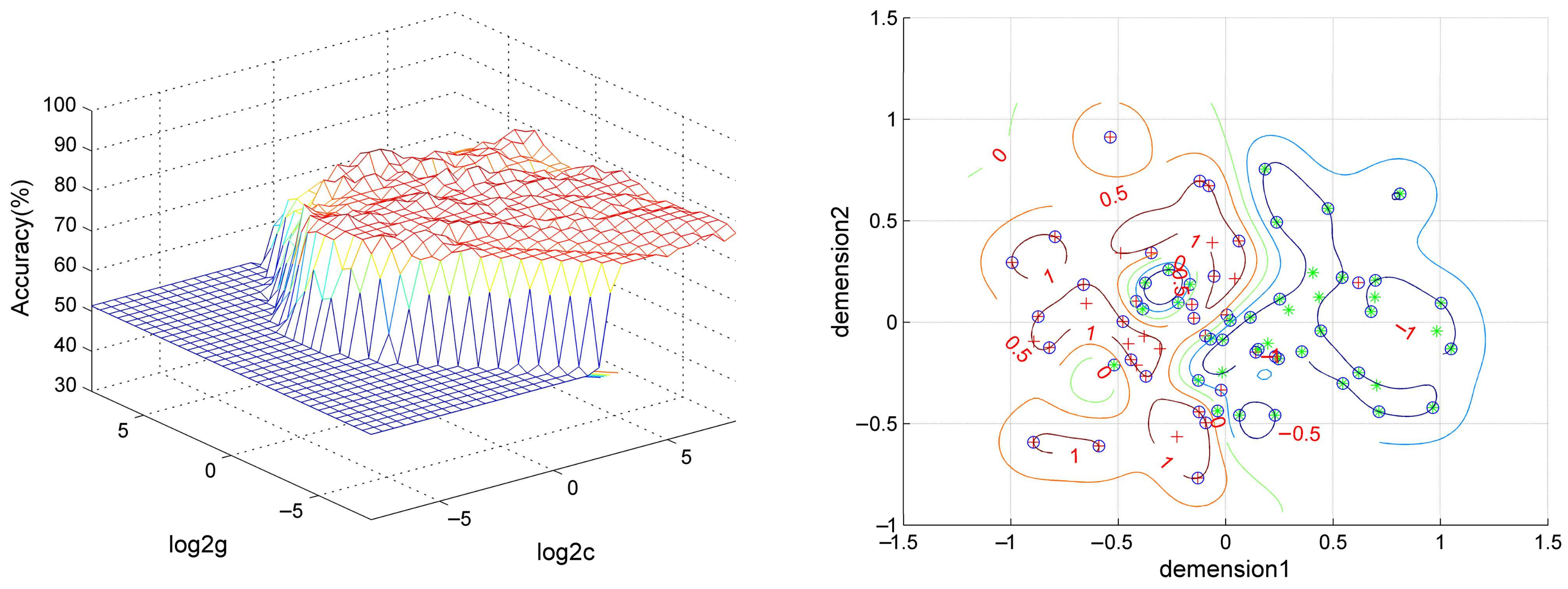 Brainsci 12 00857 g005