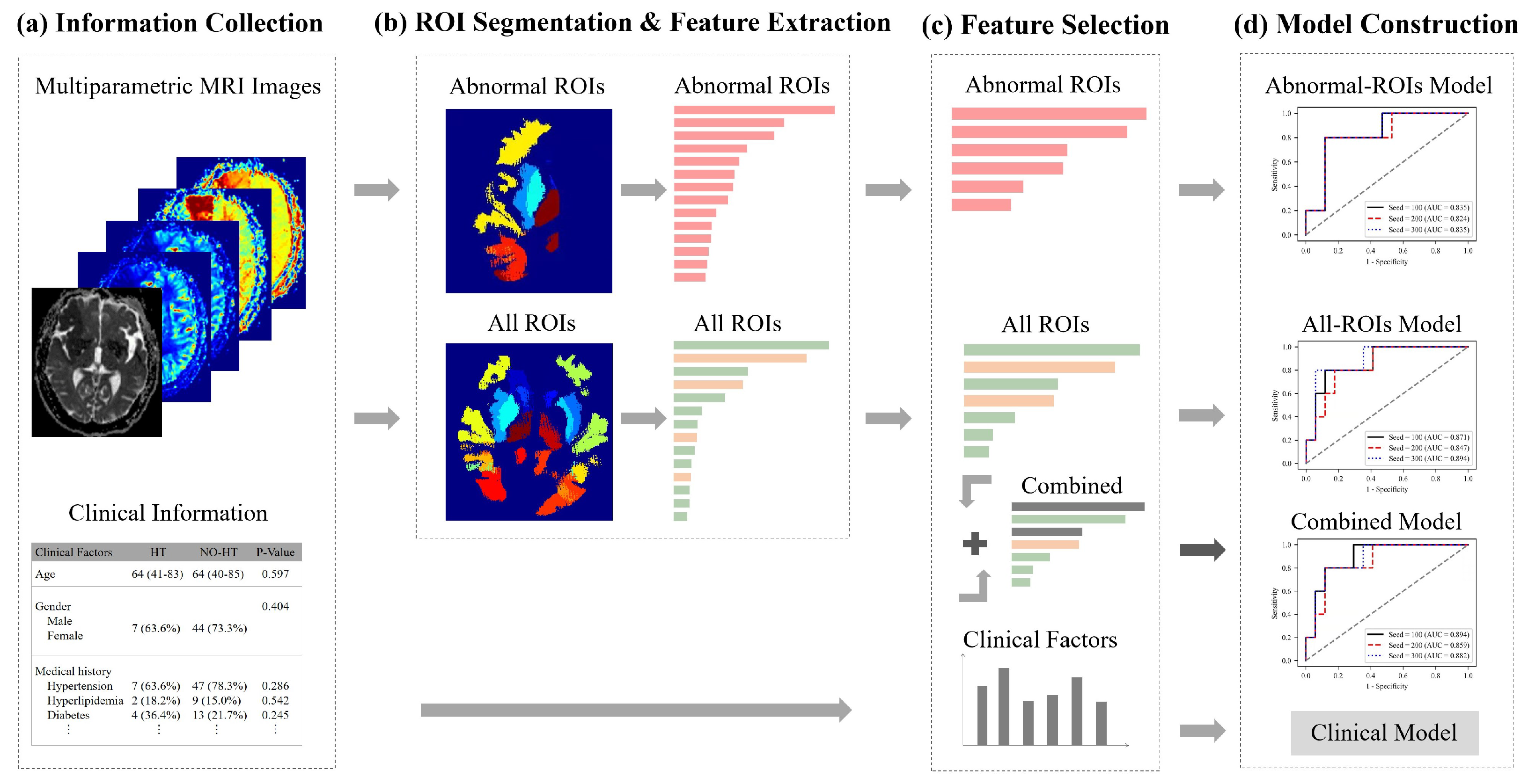 Brainsci 12 00858 g003