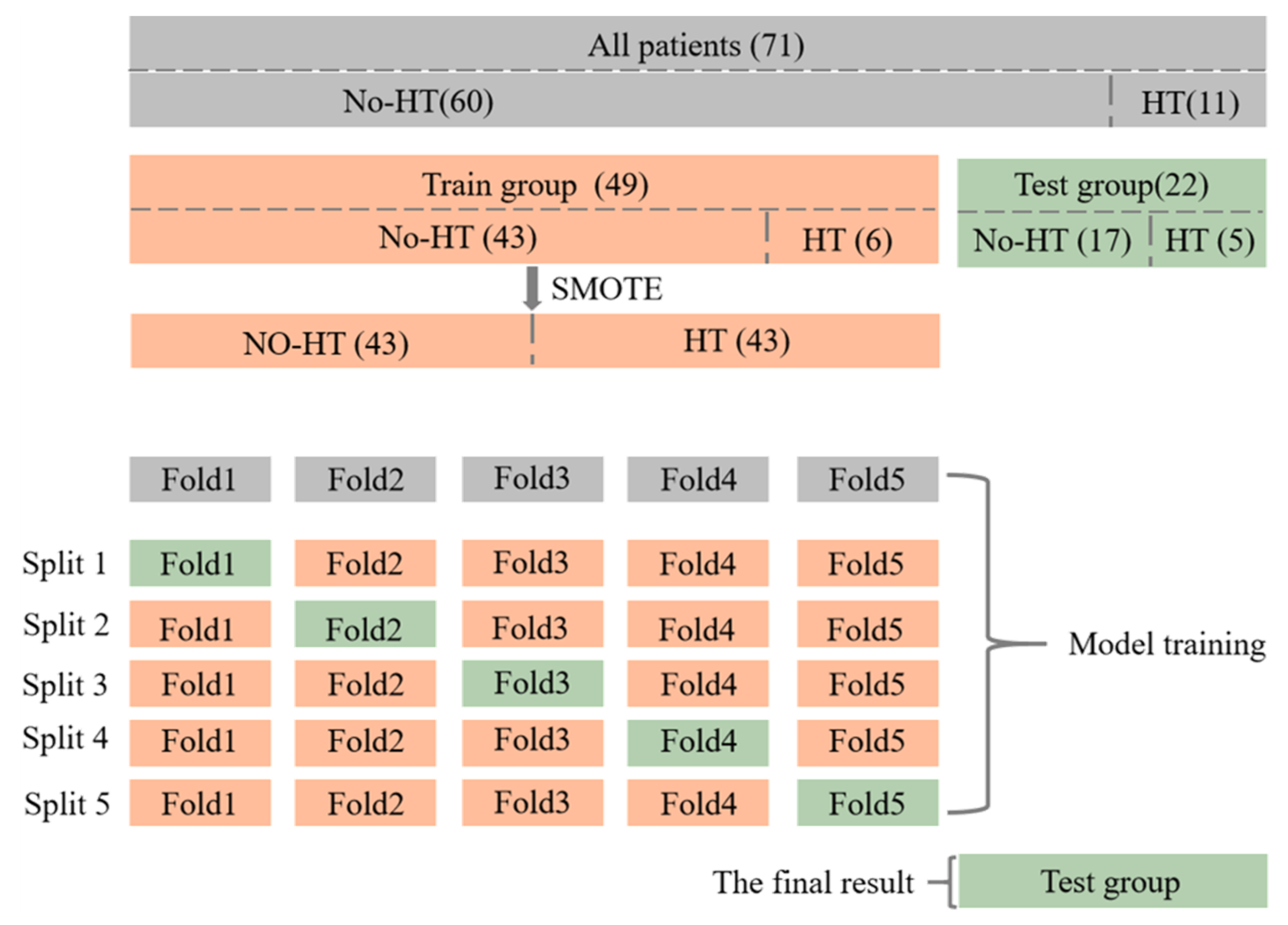 Brainsci 12 00858 g005