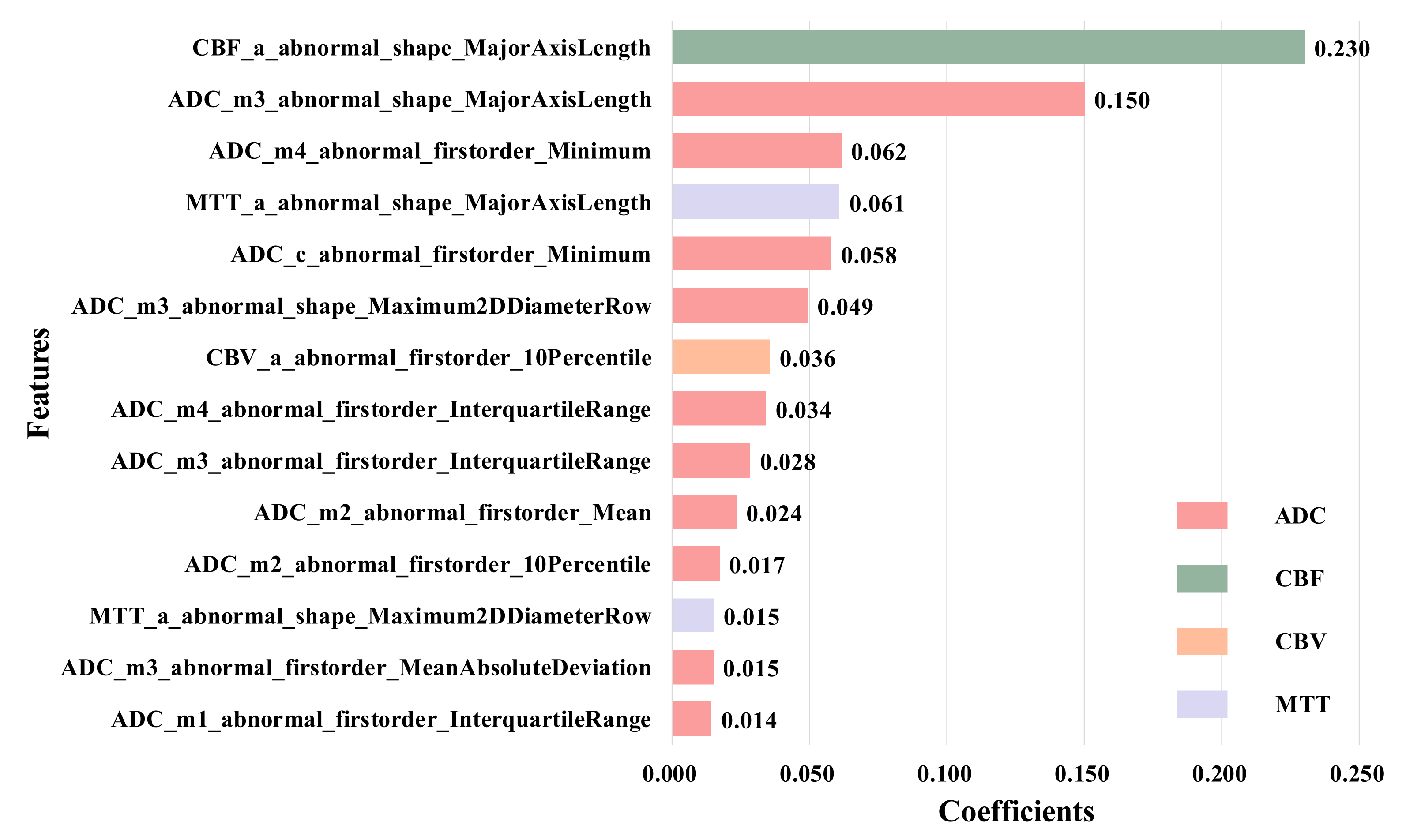 Brainsci 12 00858 g007