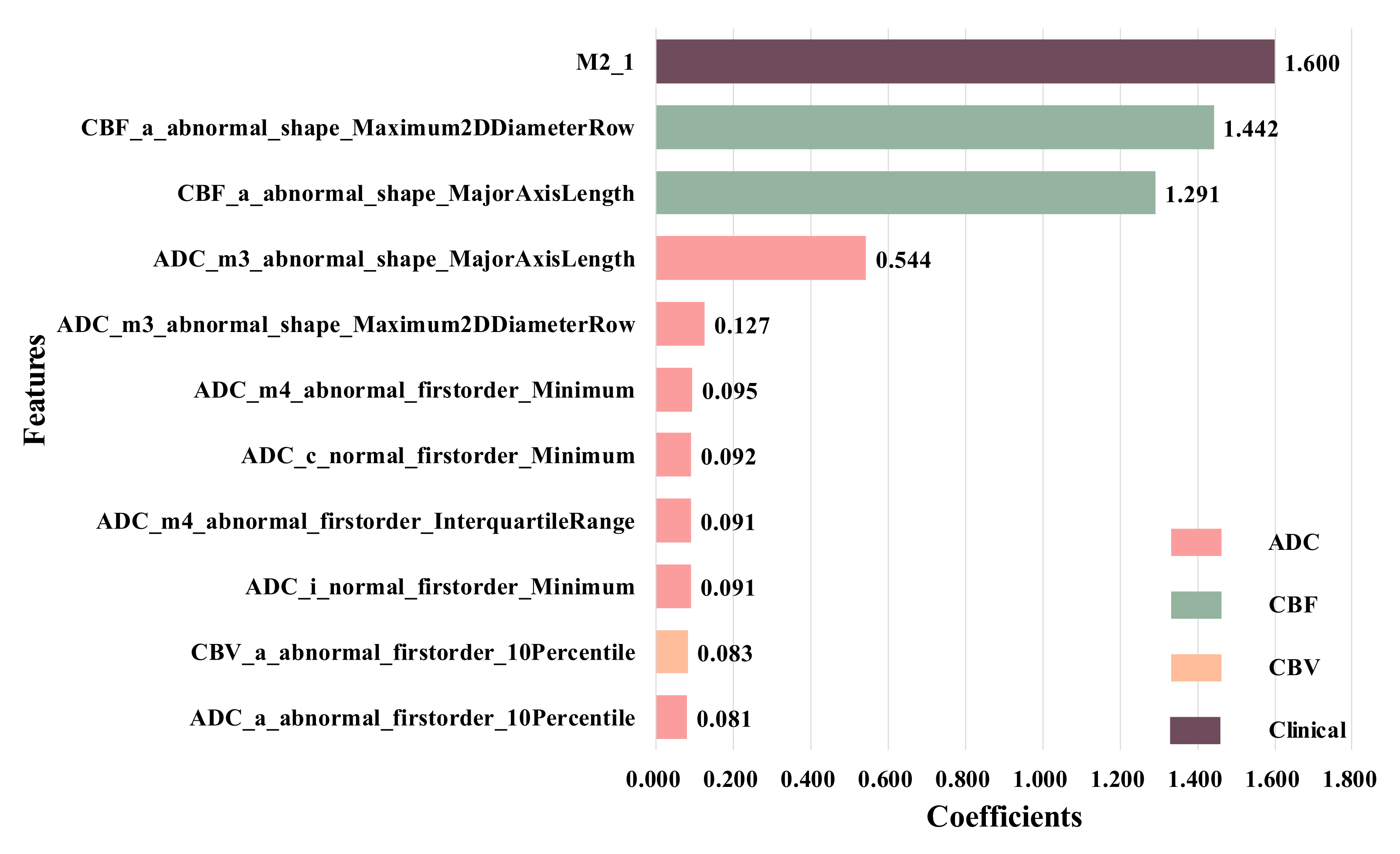 Brainsci 12 00858 g008