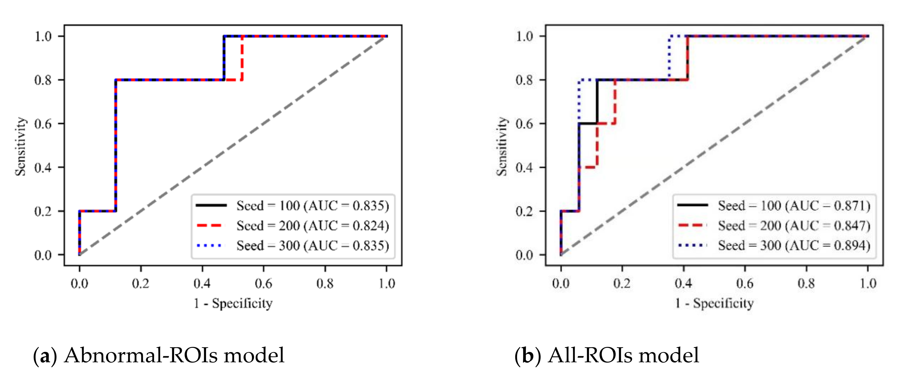 Brainsci 12 00858 g009a