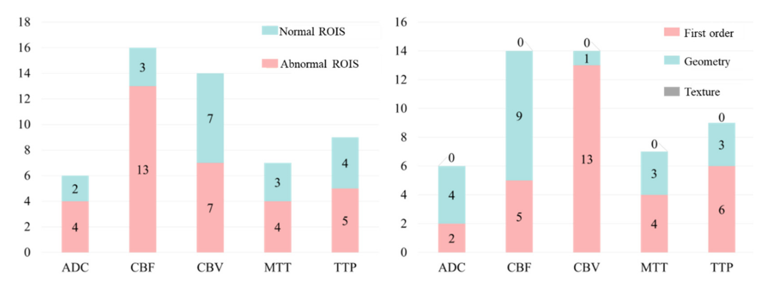 Brainsci 12 00858 g011
