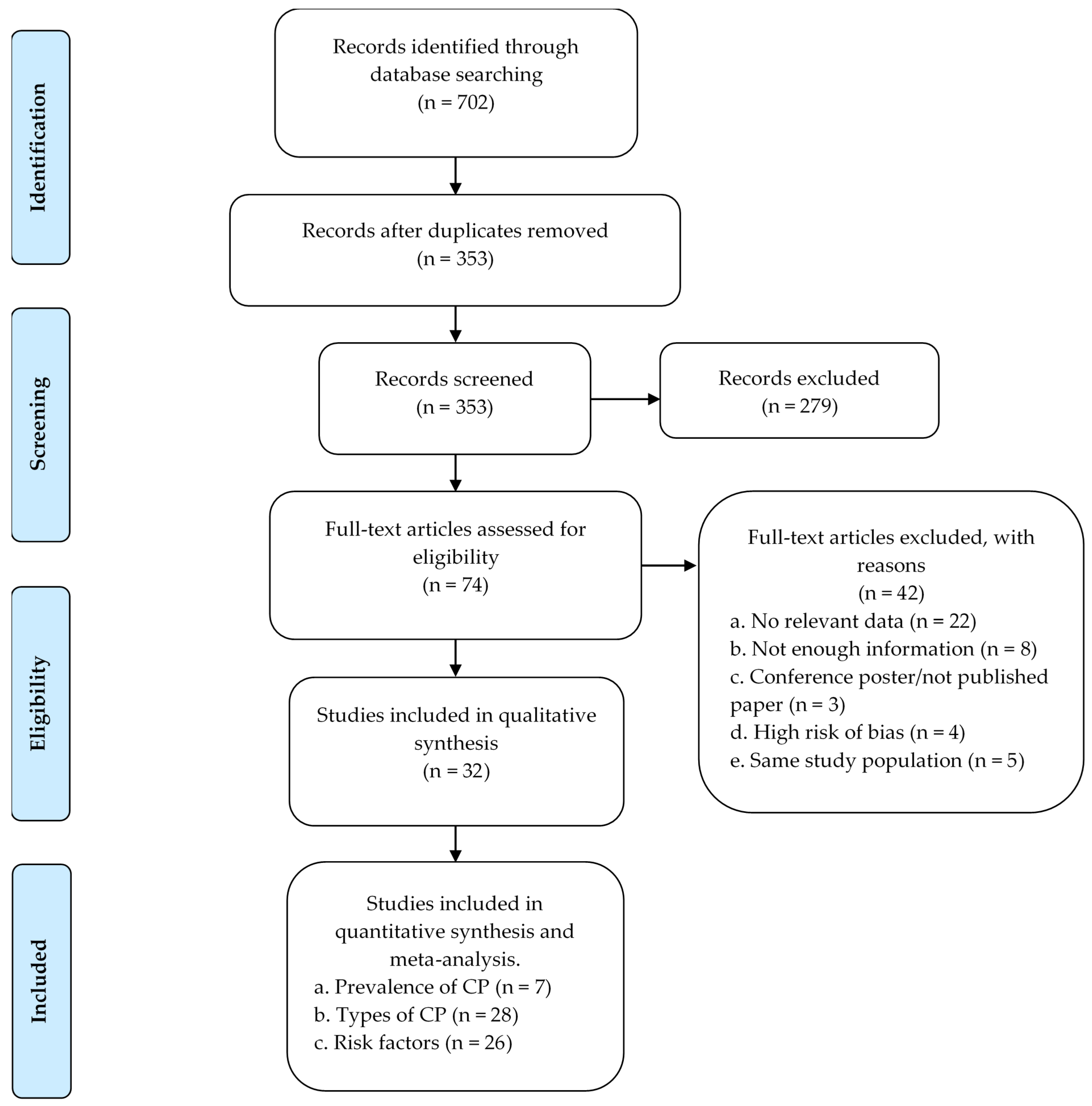 Brainsci 12 00859 g001