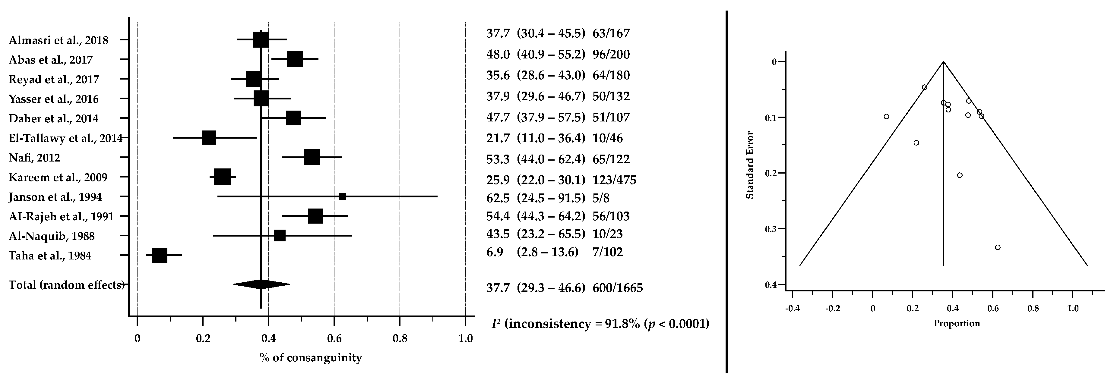 Brainsci 12 00859 g005