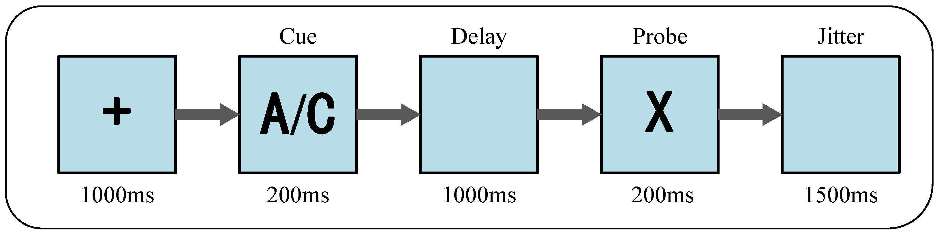Brainsci 12 00862 g003 550