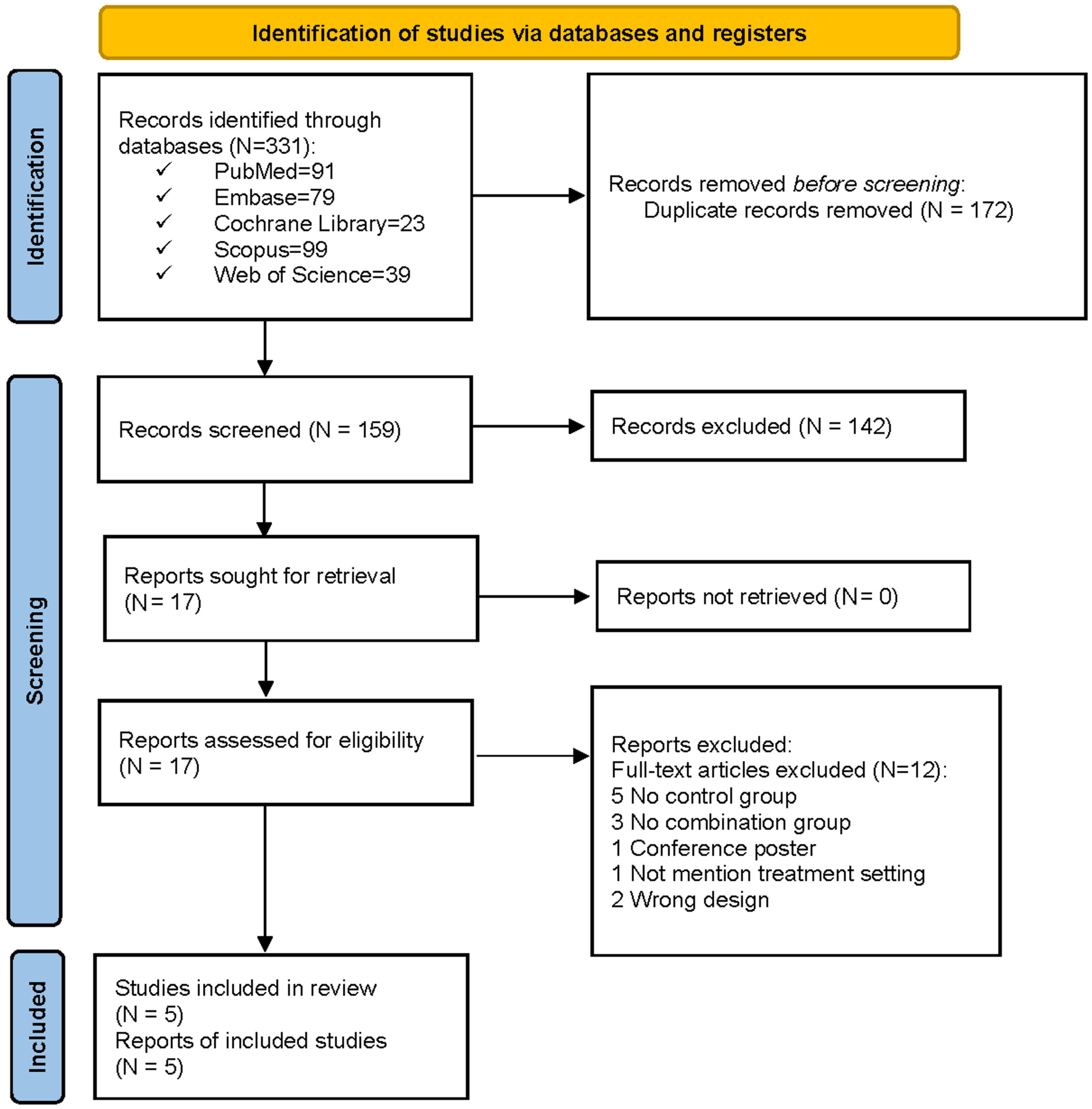 Brainsci 12 00866 g001 Brainsci 12 00866 g001