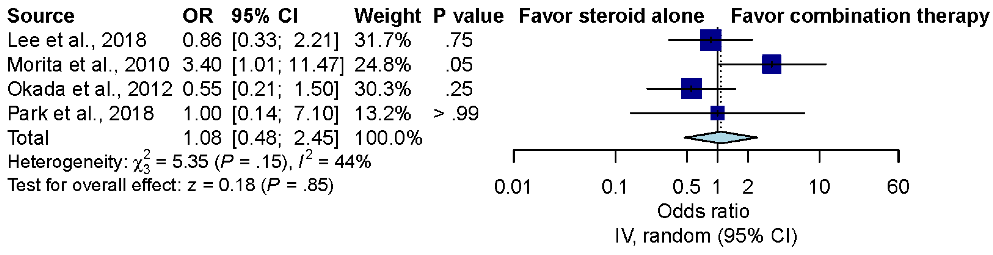 Brainsci 12 00866 g002
