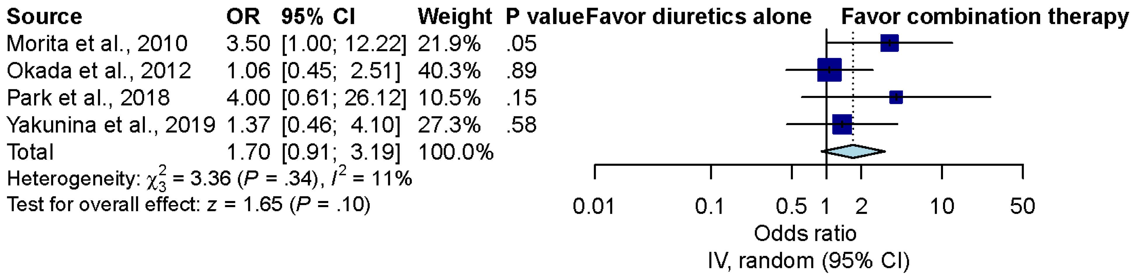 Brainsci 12 00866 g003