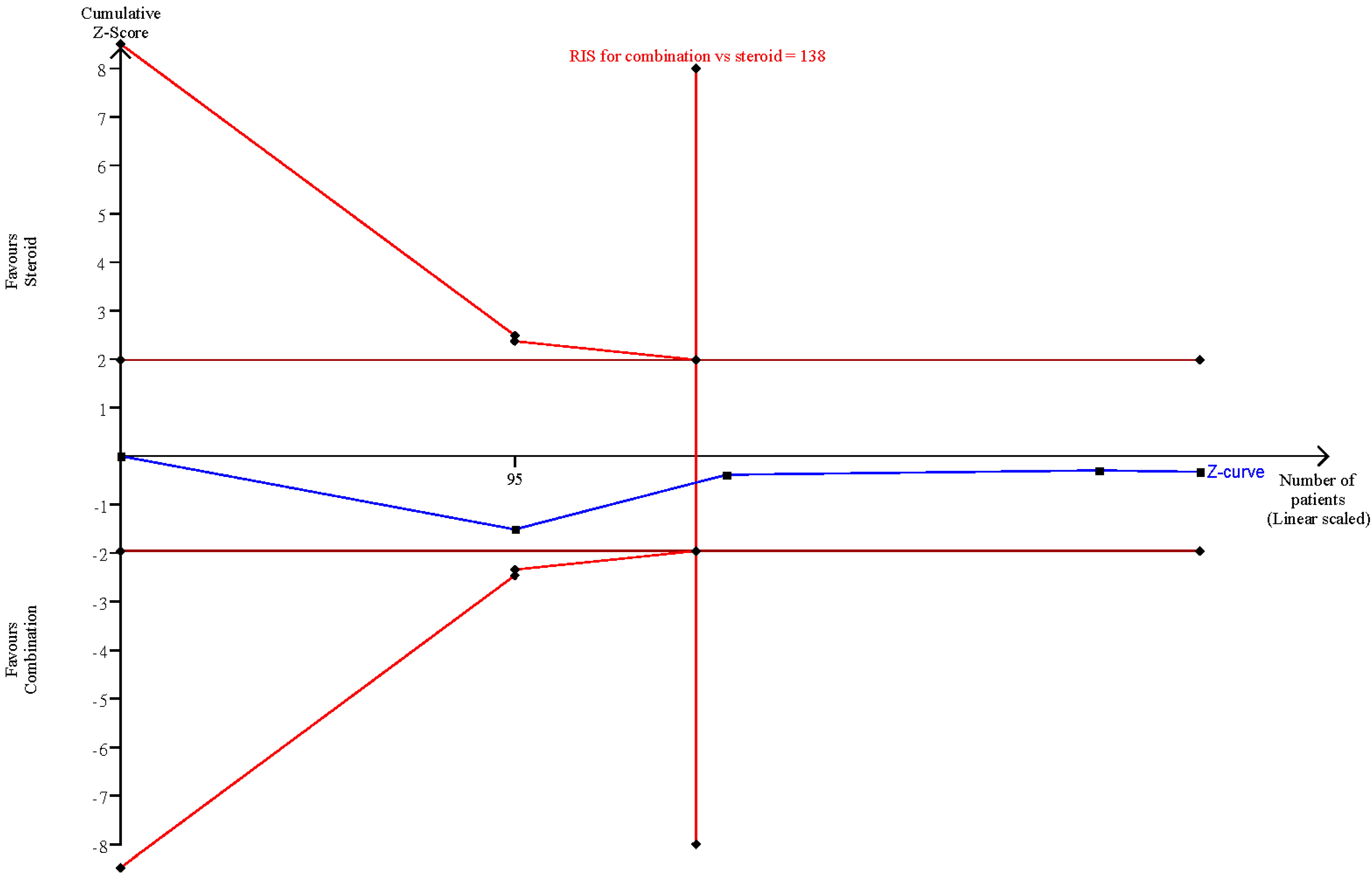 Brainsci 12 00866 g006 Brainsci 12 00866 g006