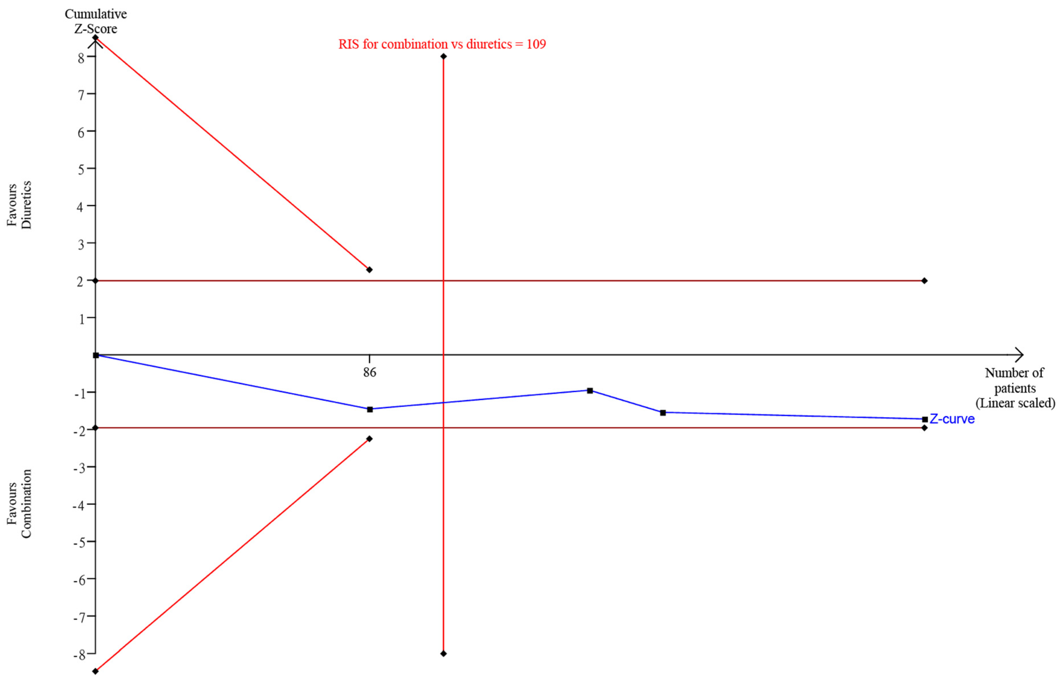 Brainsci 12 00866 g007 Brainsci 12 00866 g007