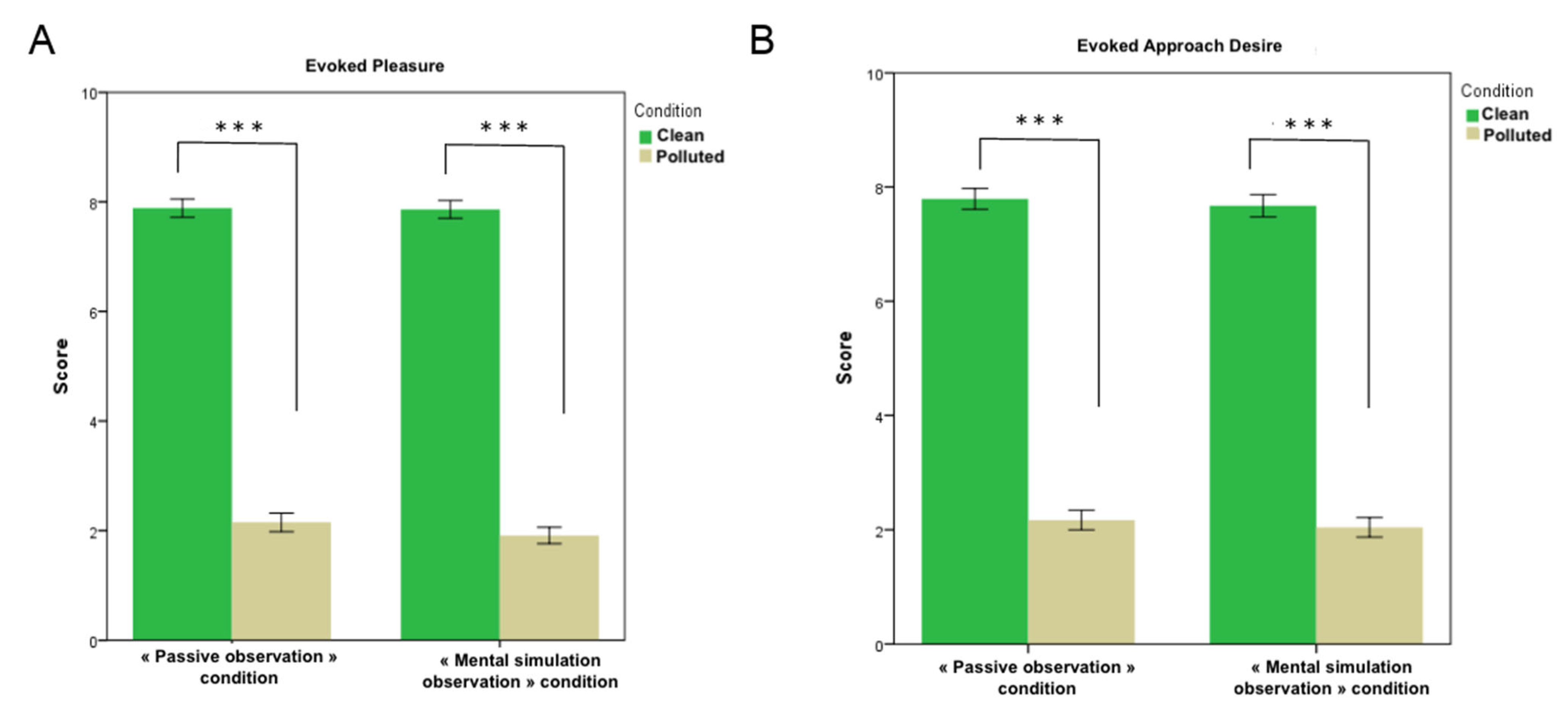 Brainsci 12 00869 g002 550