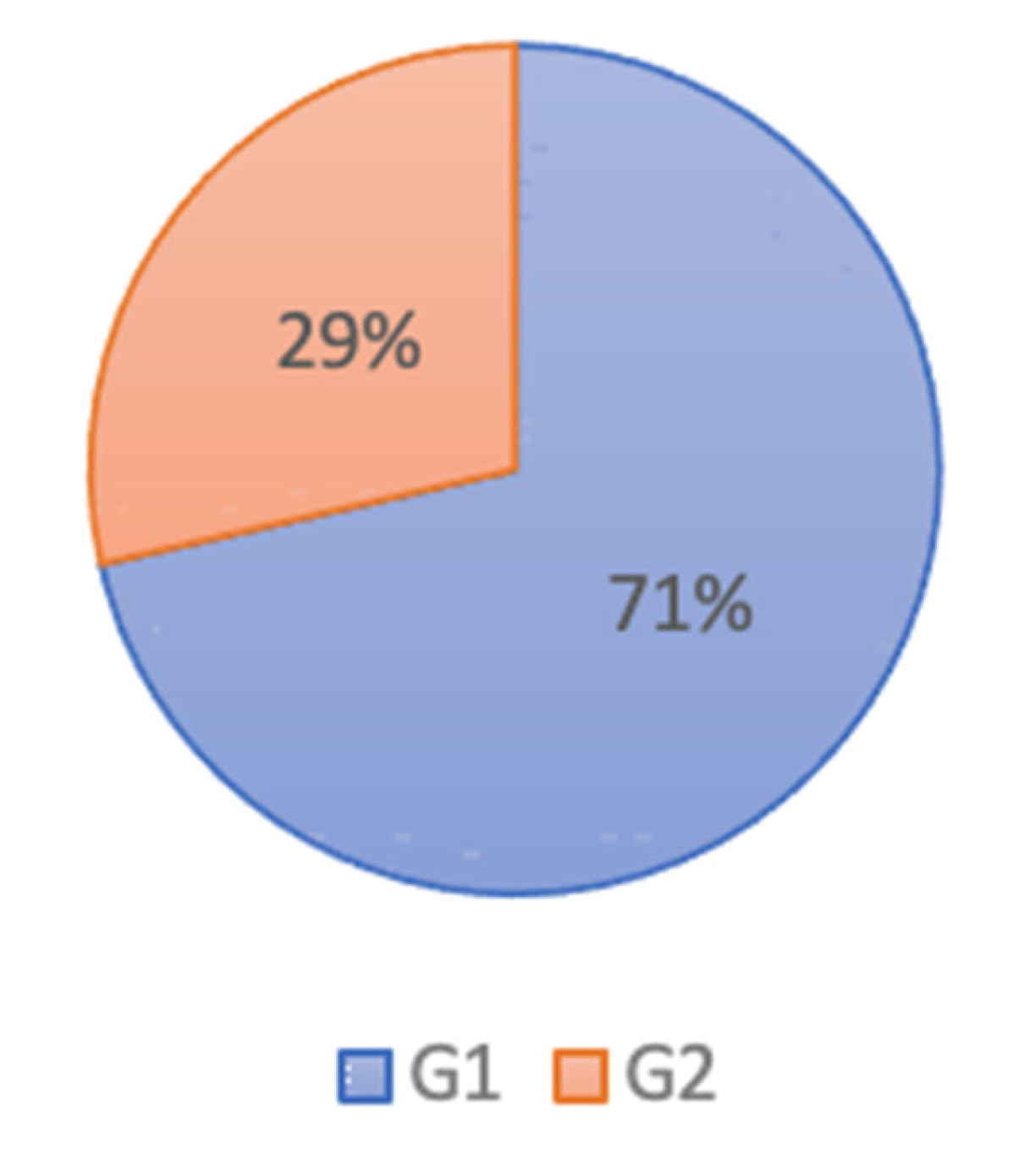 Brainsci 12 00869 g005 550