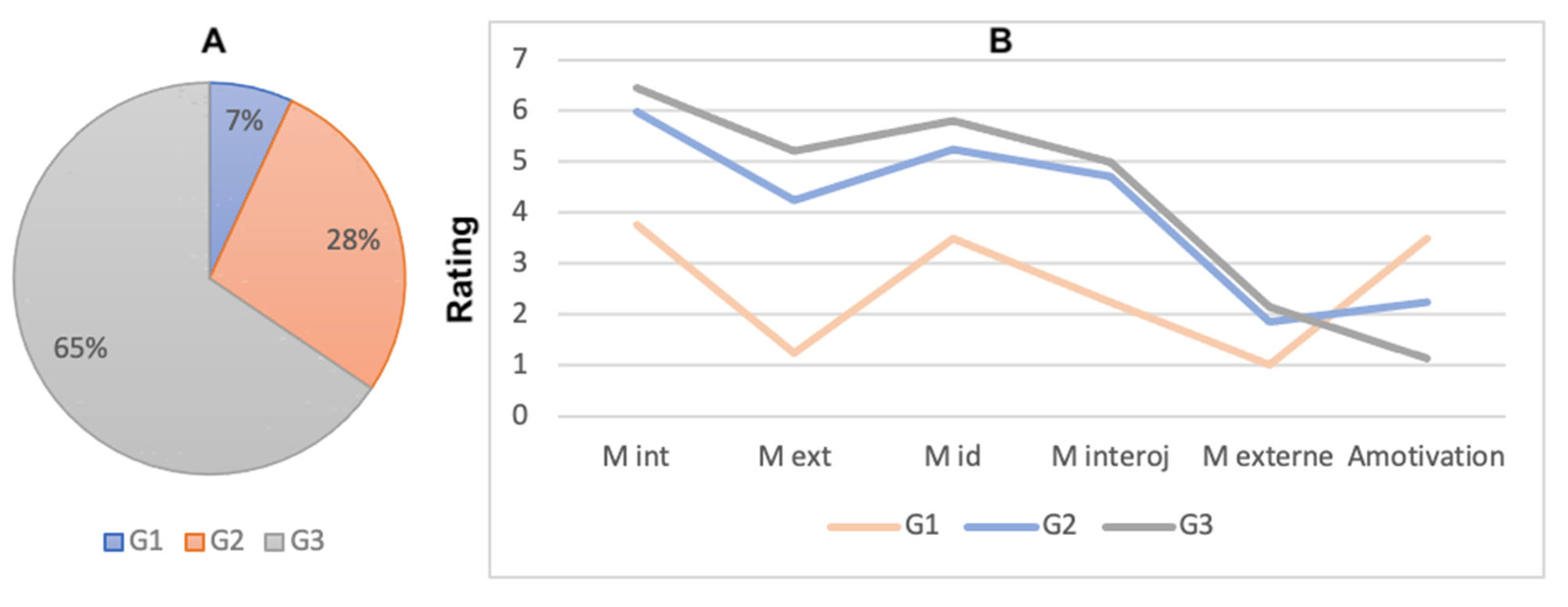 Brainsci 12 00869 g007 550