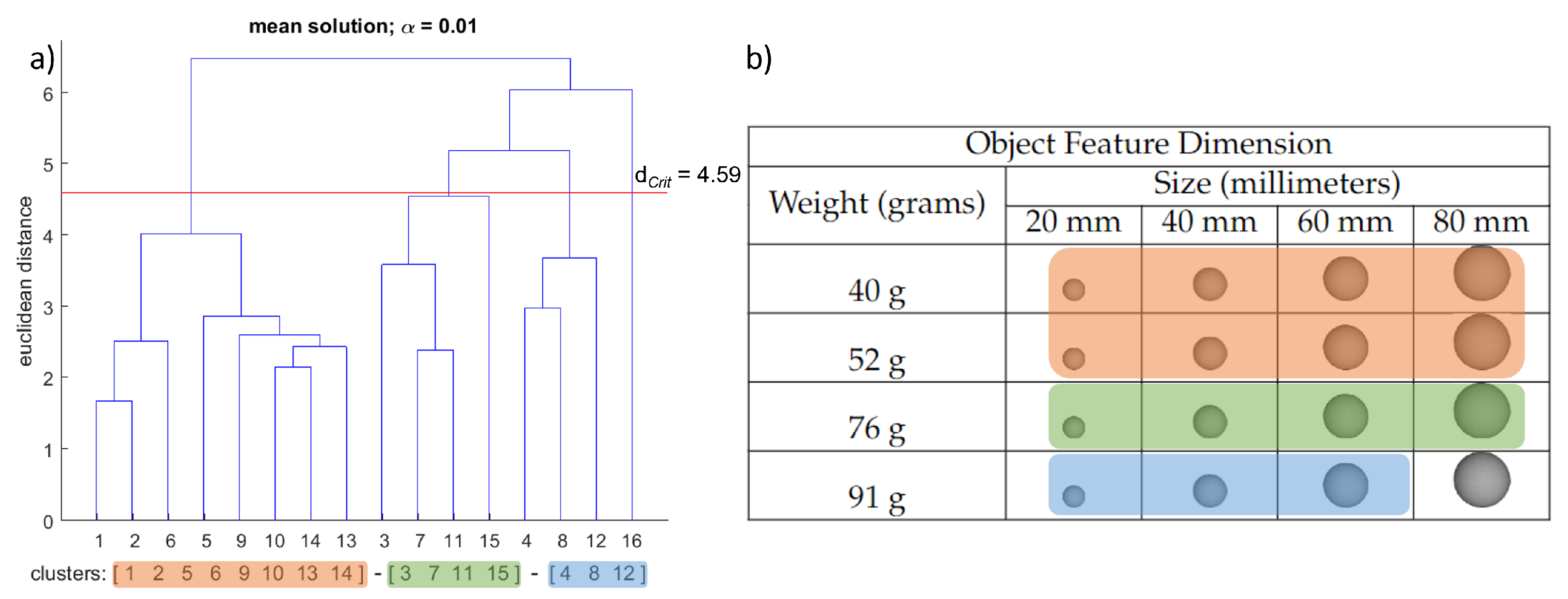 Brainsci 12 00873 g002
