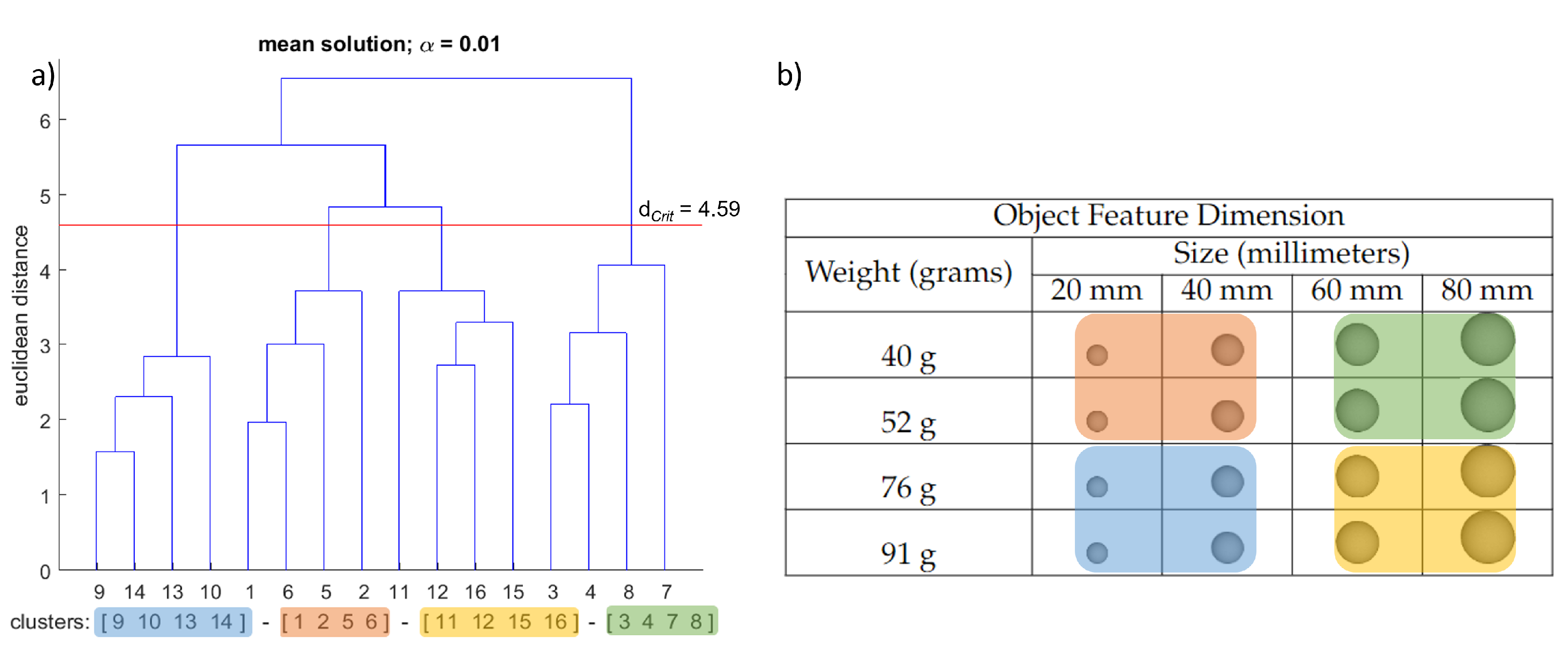 Brainsci 12 00873 g003