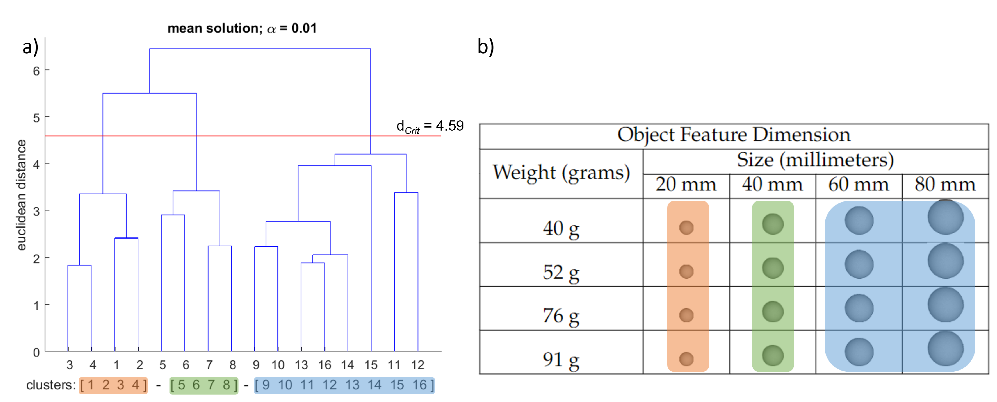 Brainsci 12 00873 g004