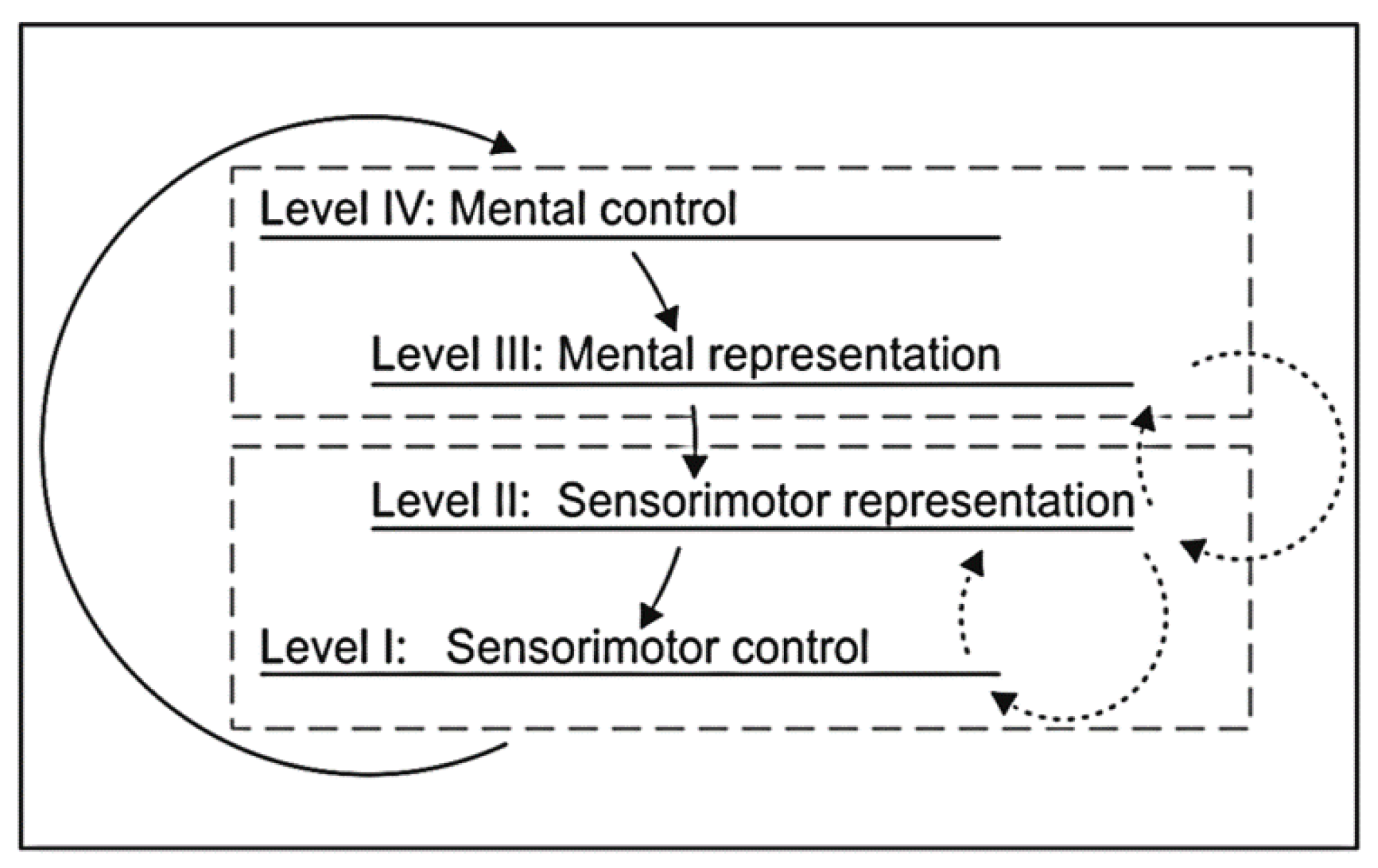 Brainsci 12 00873 g005