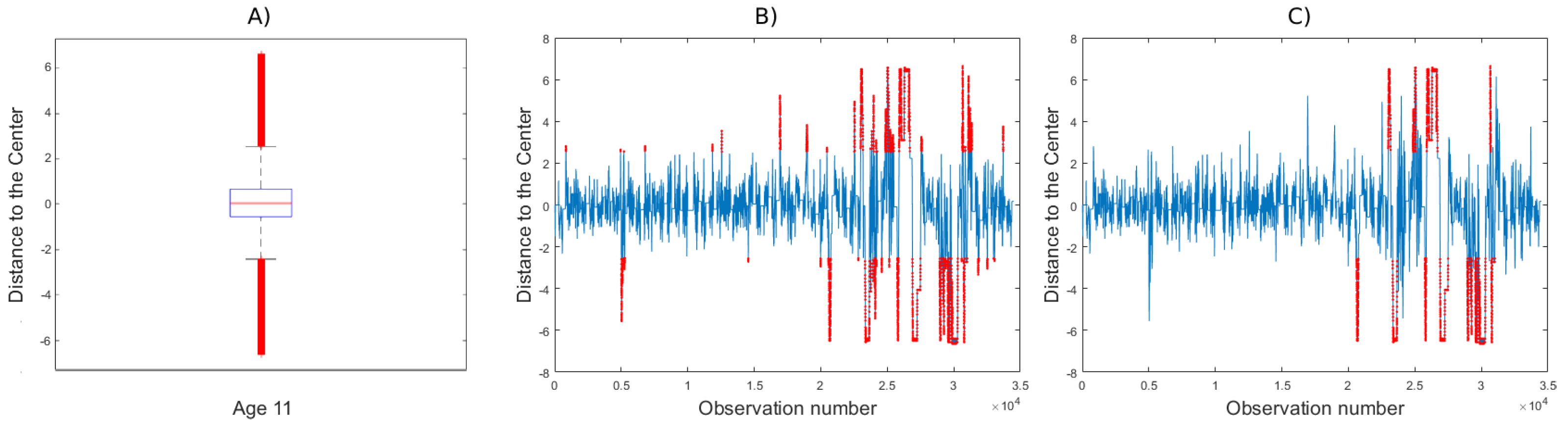 Brainsci 12 00877 g004