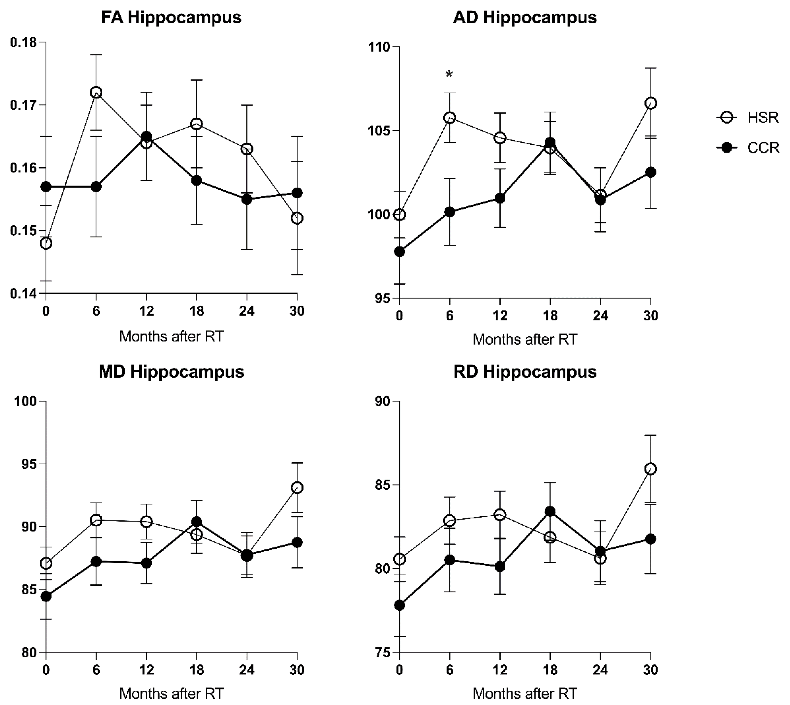 Brainsci 12 00879 g004 Brainsci 12 00879 g004