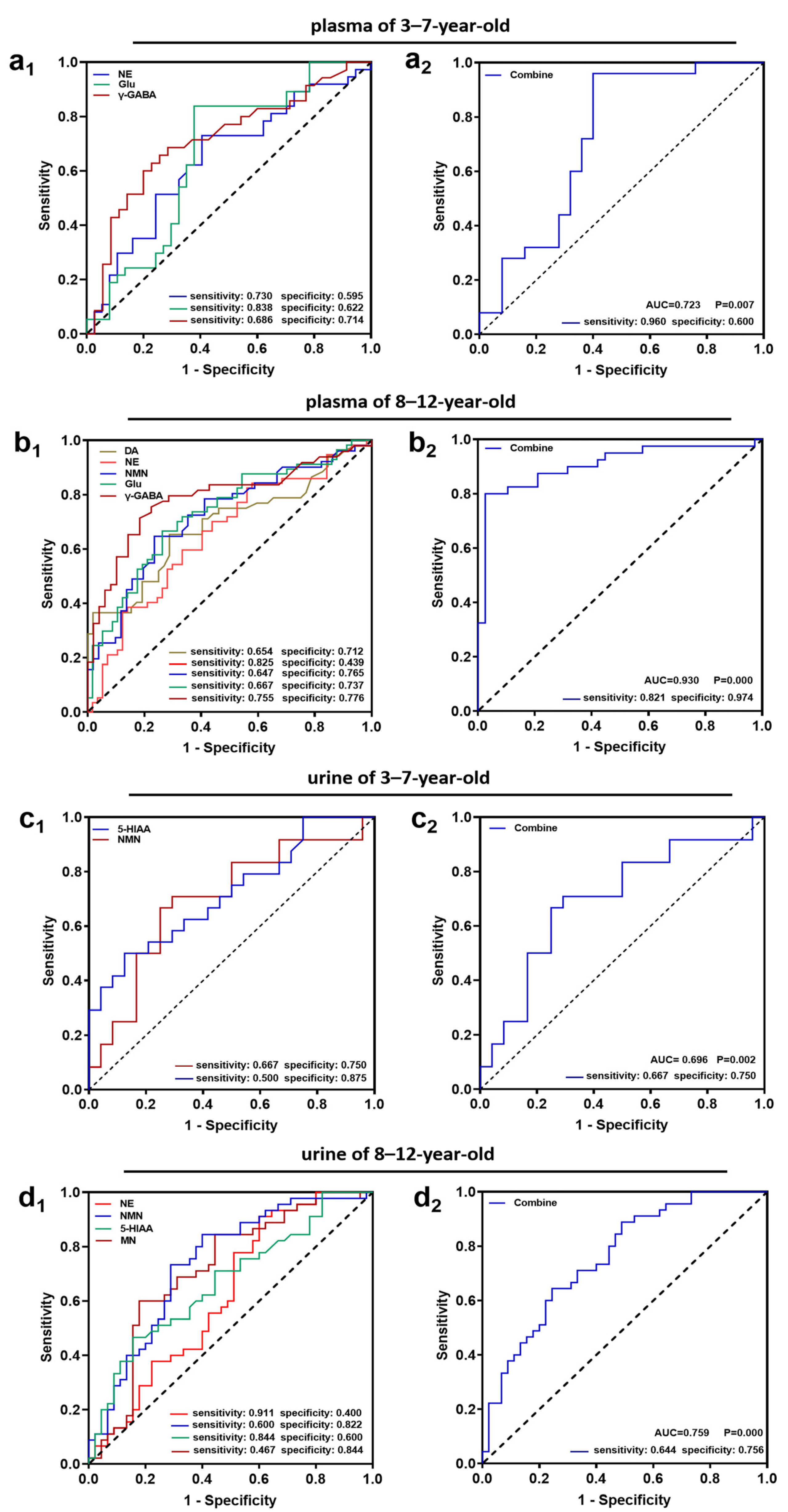 Brainsci 12 00880 g001 550