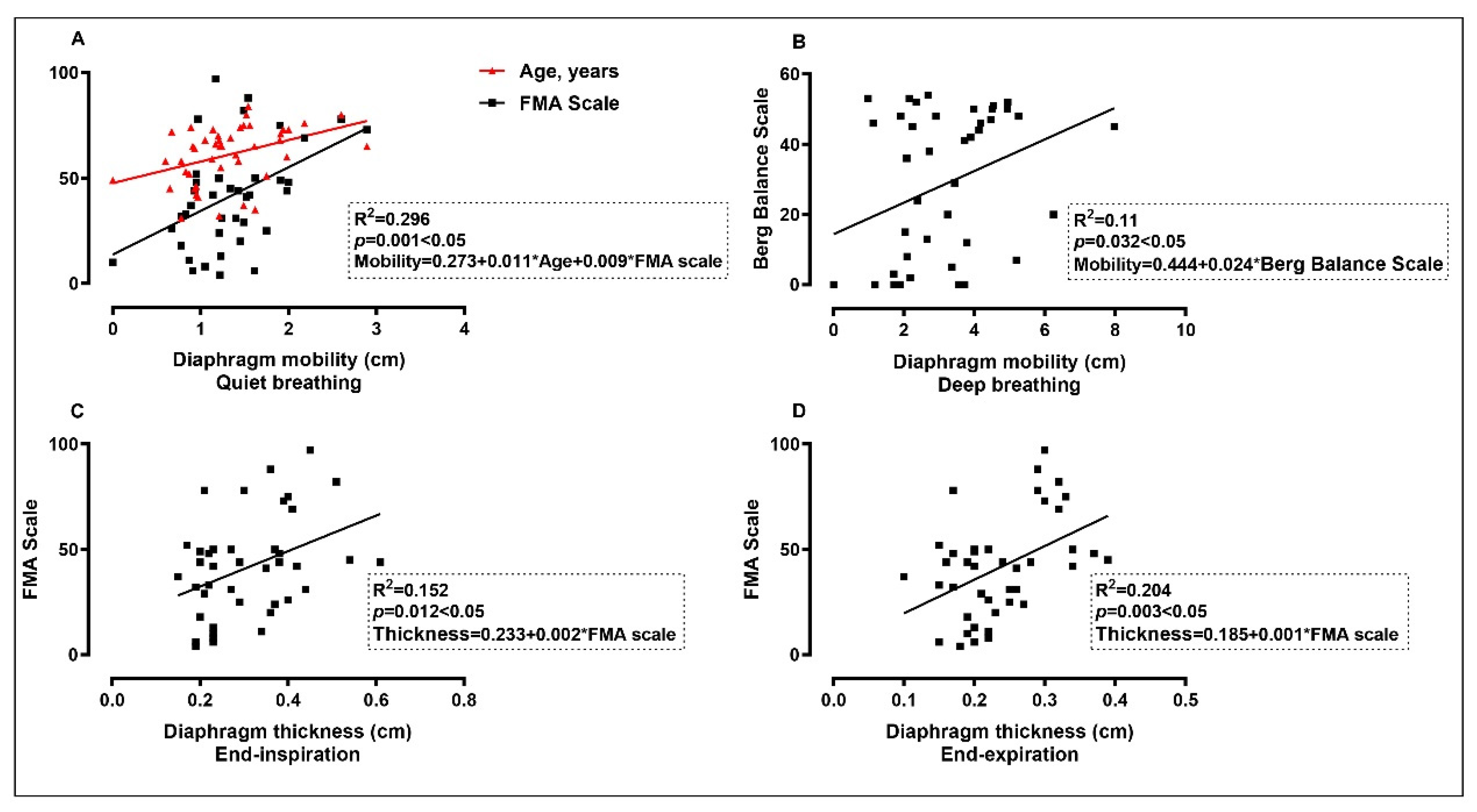 Brainsci 12 00882 g005 Brainsci 12 00882 g005