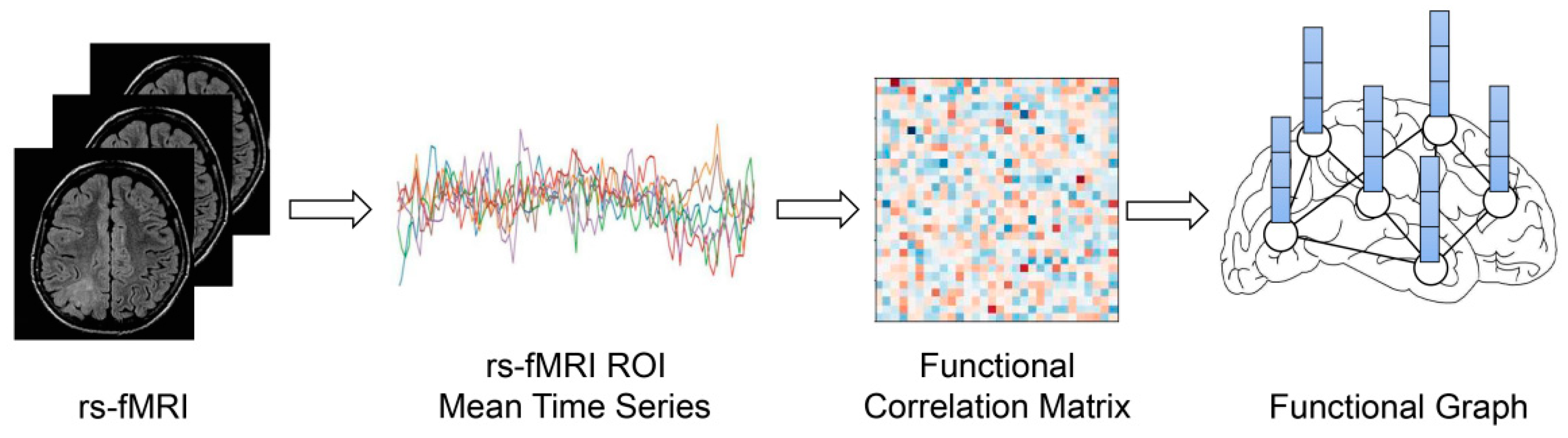 Brainsci 12 00883 g001 Brainsci 12 00883 g001