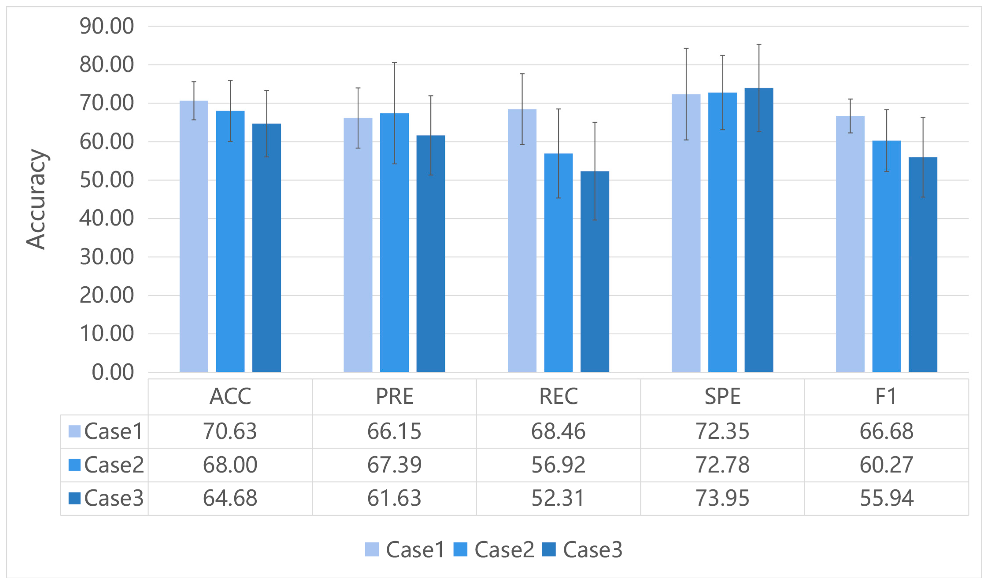 Brainsci 12 00883 g003 Brainsci 12 00883 g003