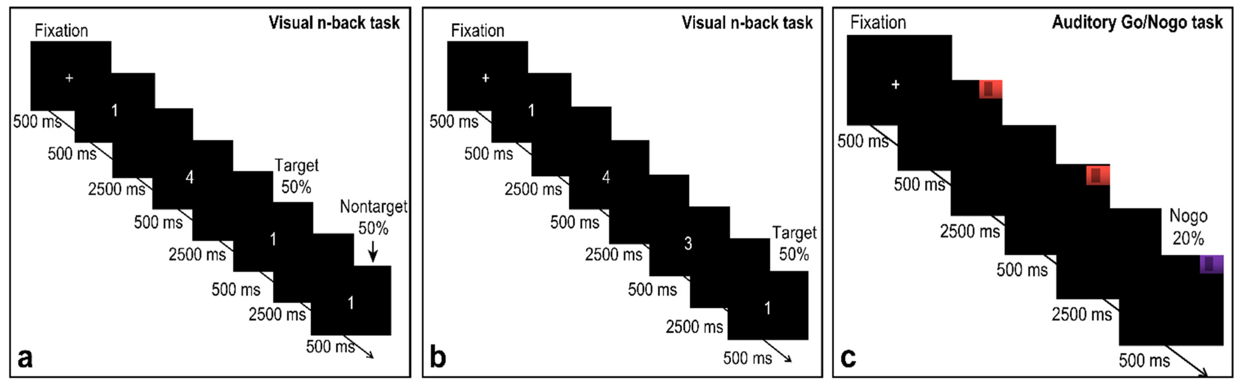 Brainsci 12 00886 g001 Brainsci 12 00886 g001