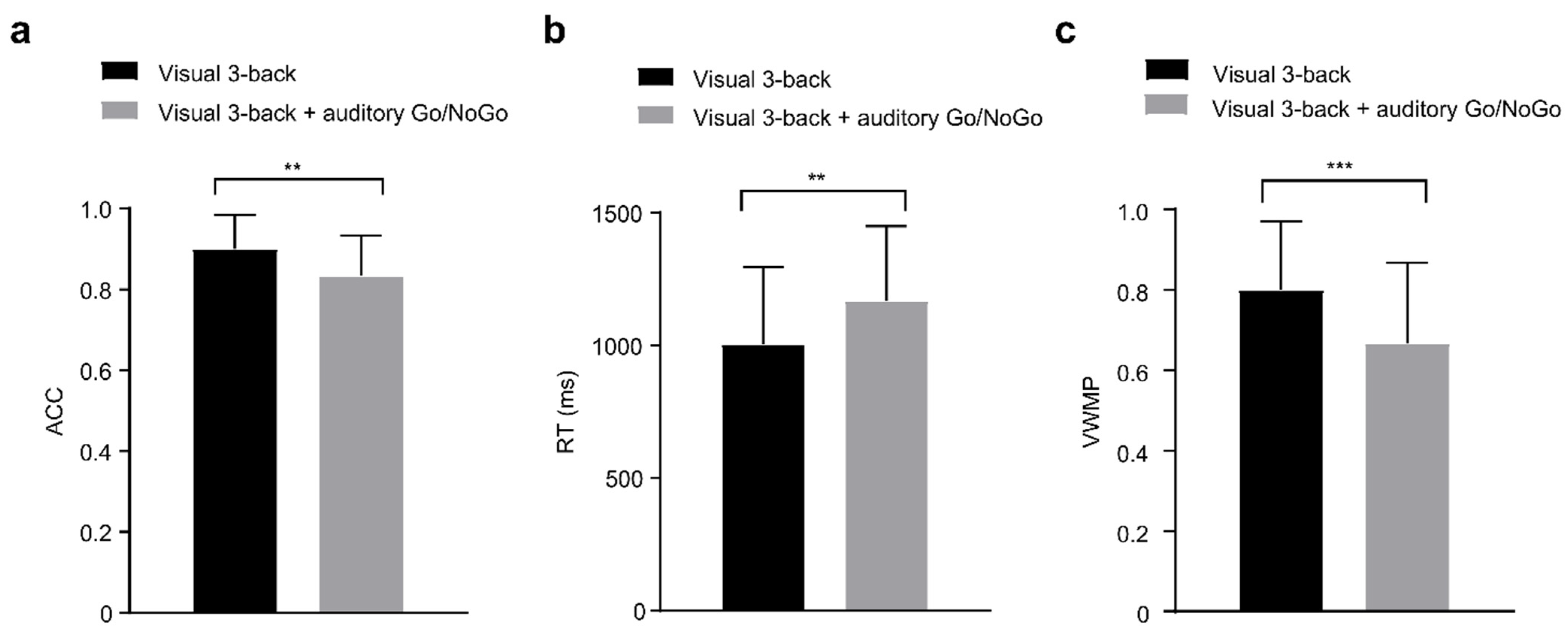 Brainsci 12 00886 g004 Brainsci 12 00886 g004