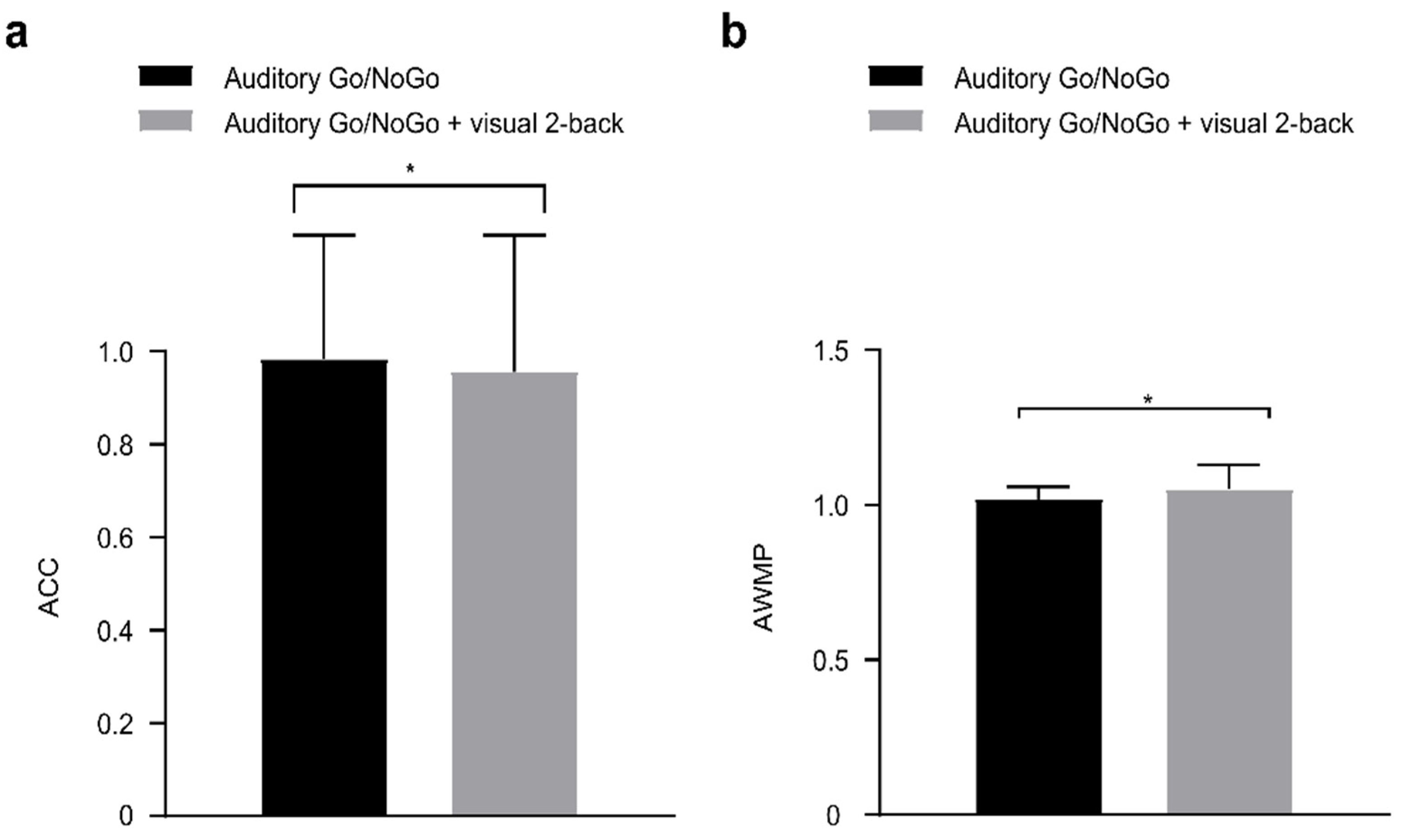 Brainsci 12 00886 g005 Brainsci 12 00886 g005