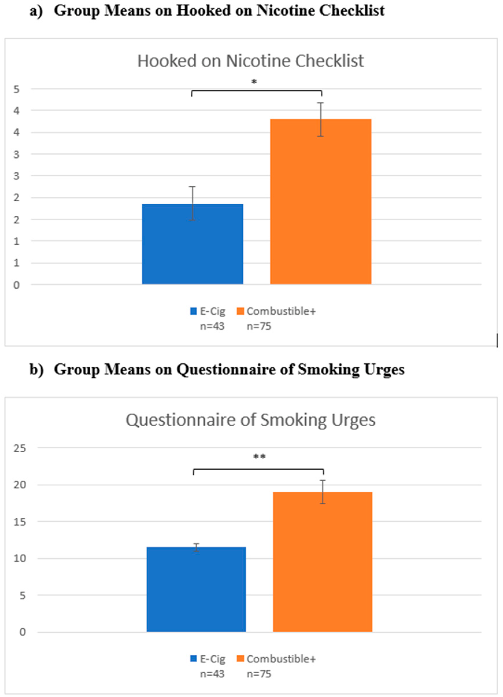 Brainsci 12 00889 g003 550