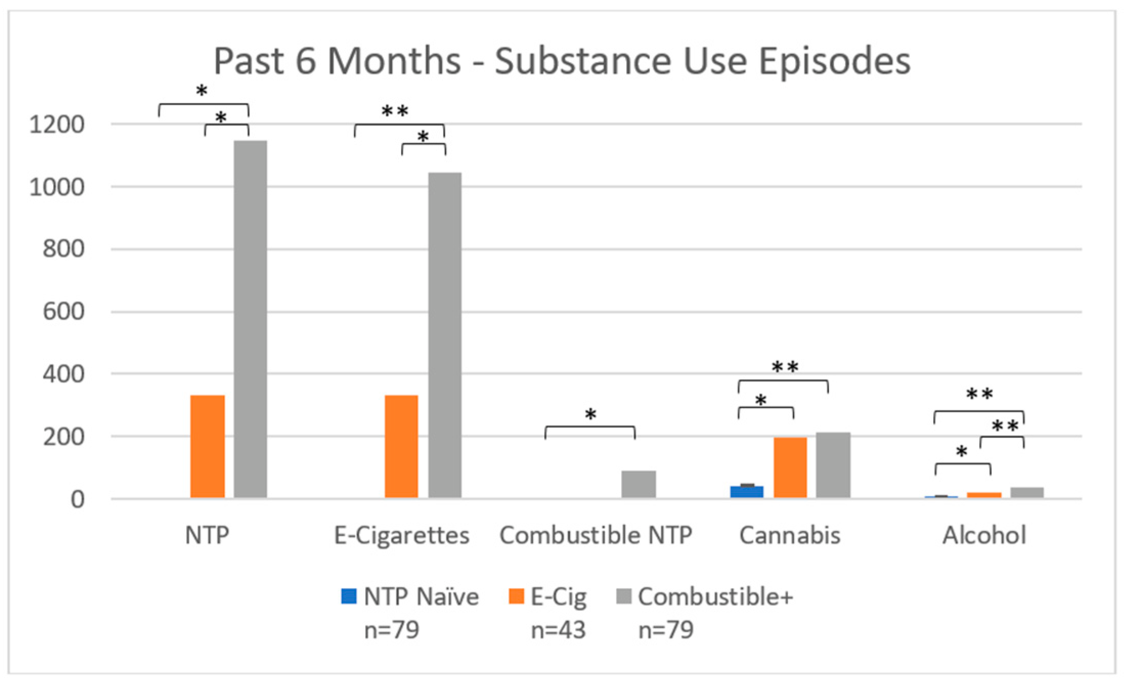Brainsci 12 00889 g004 550
