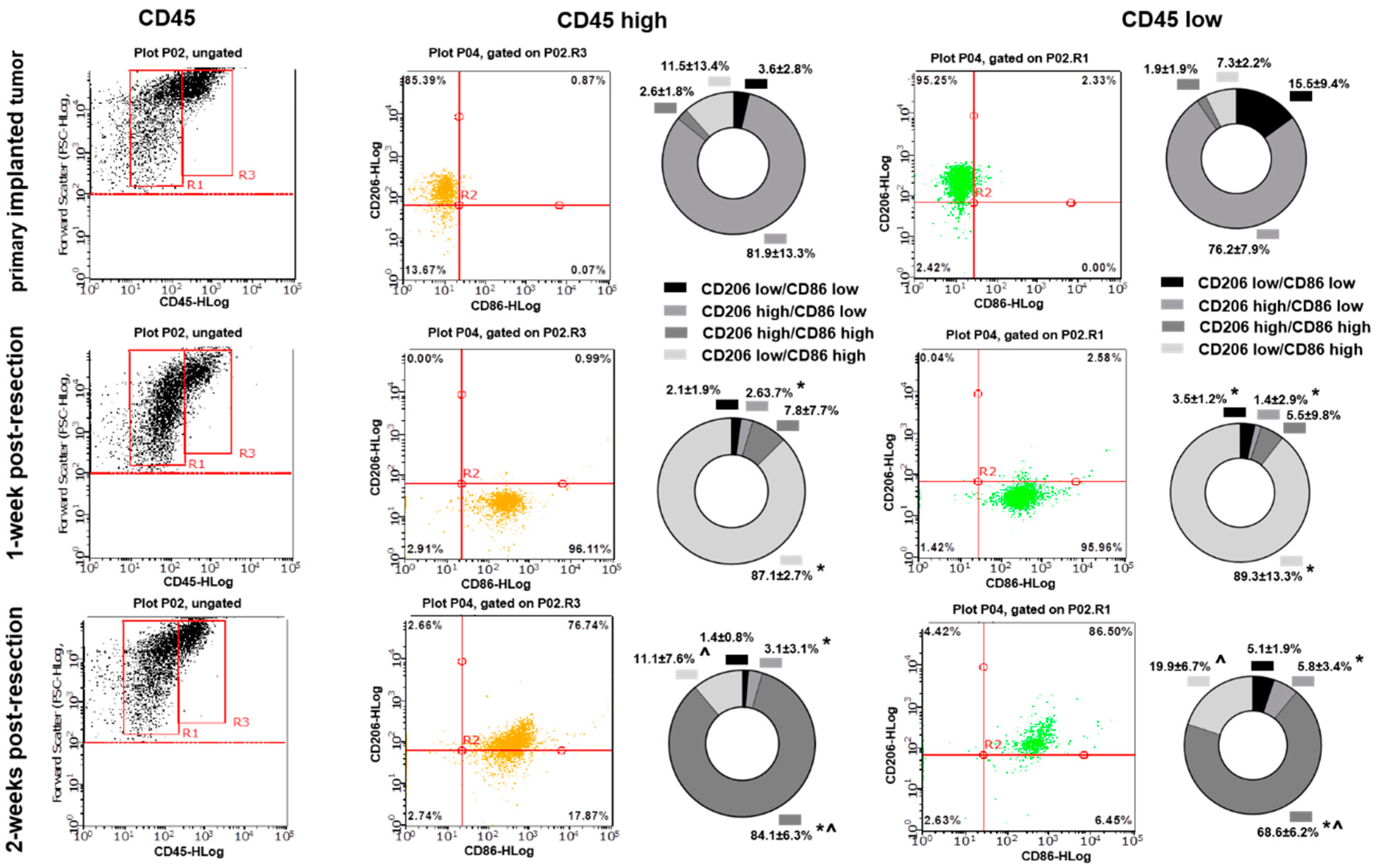 Brainsci 12 00893 g005 Brainsci 12 00893 g005