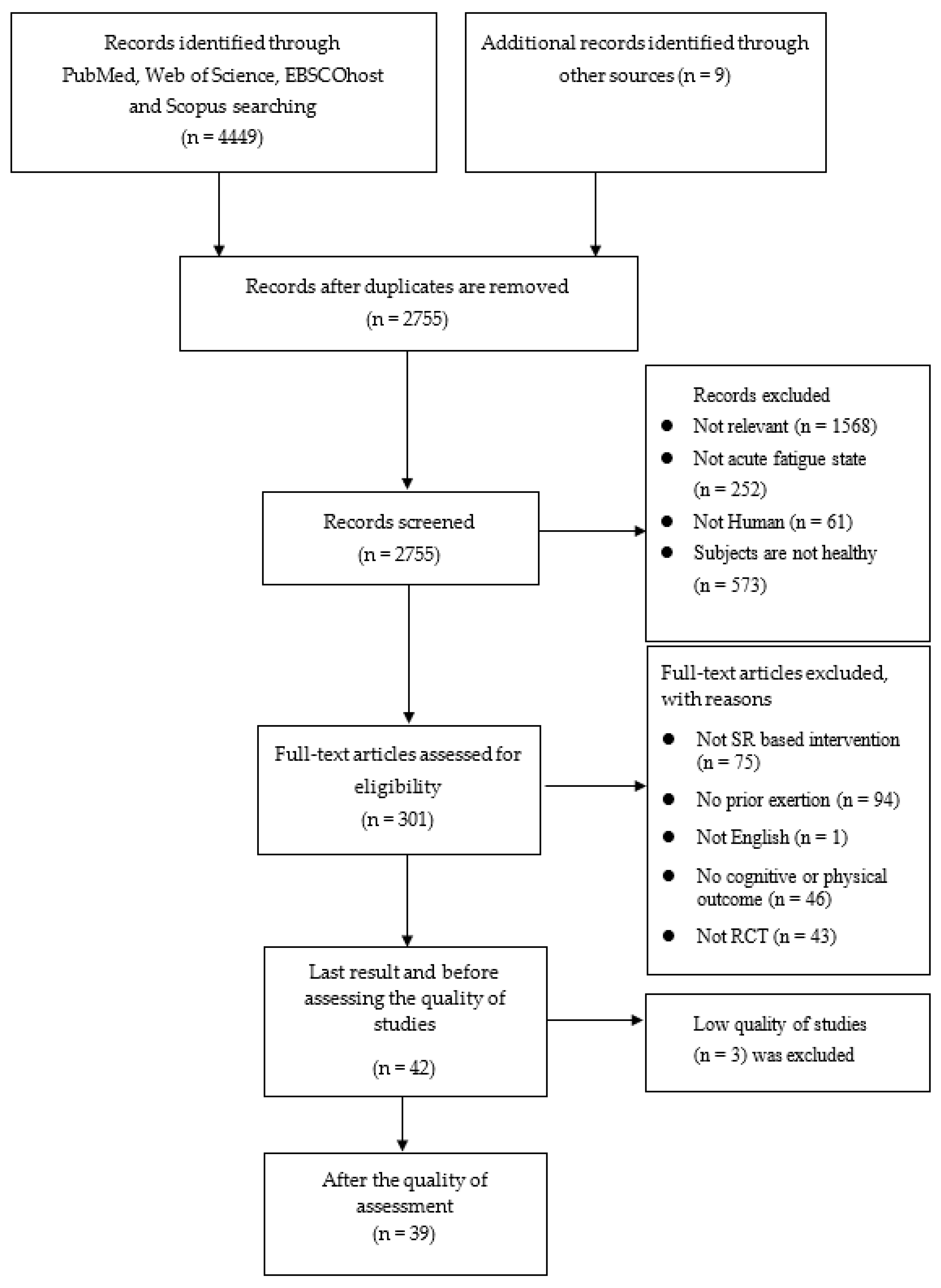 Brainsci 12 00896 g001 Brainsci 12 00896 g001