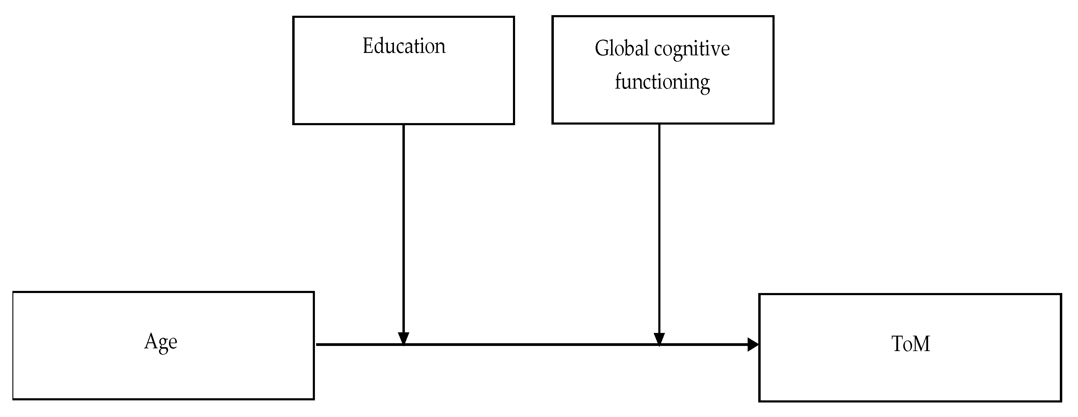 Brainsci 12 00899 g001 550
