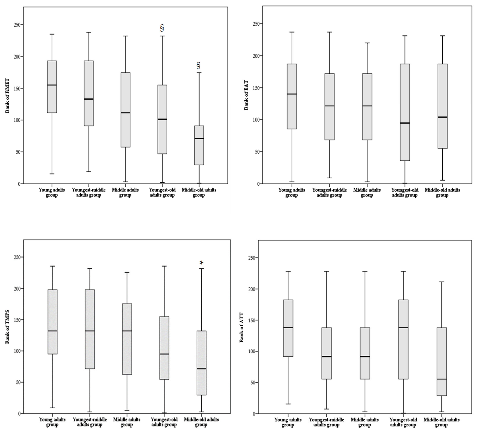 Brainsci 12 00899 g002 550