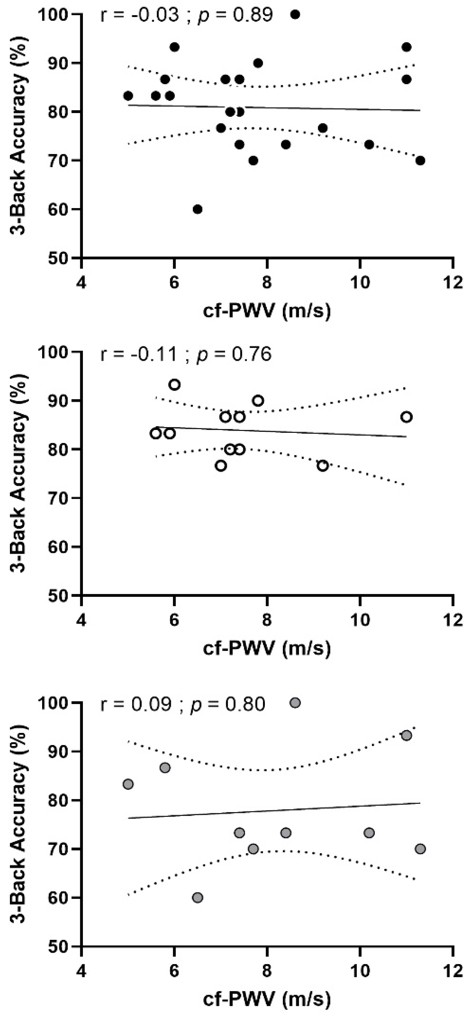 Brainsci 12 00901 g003
