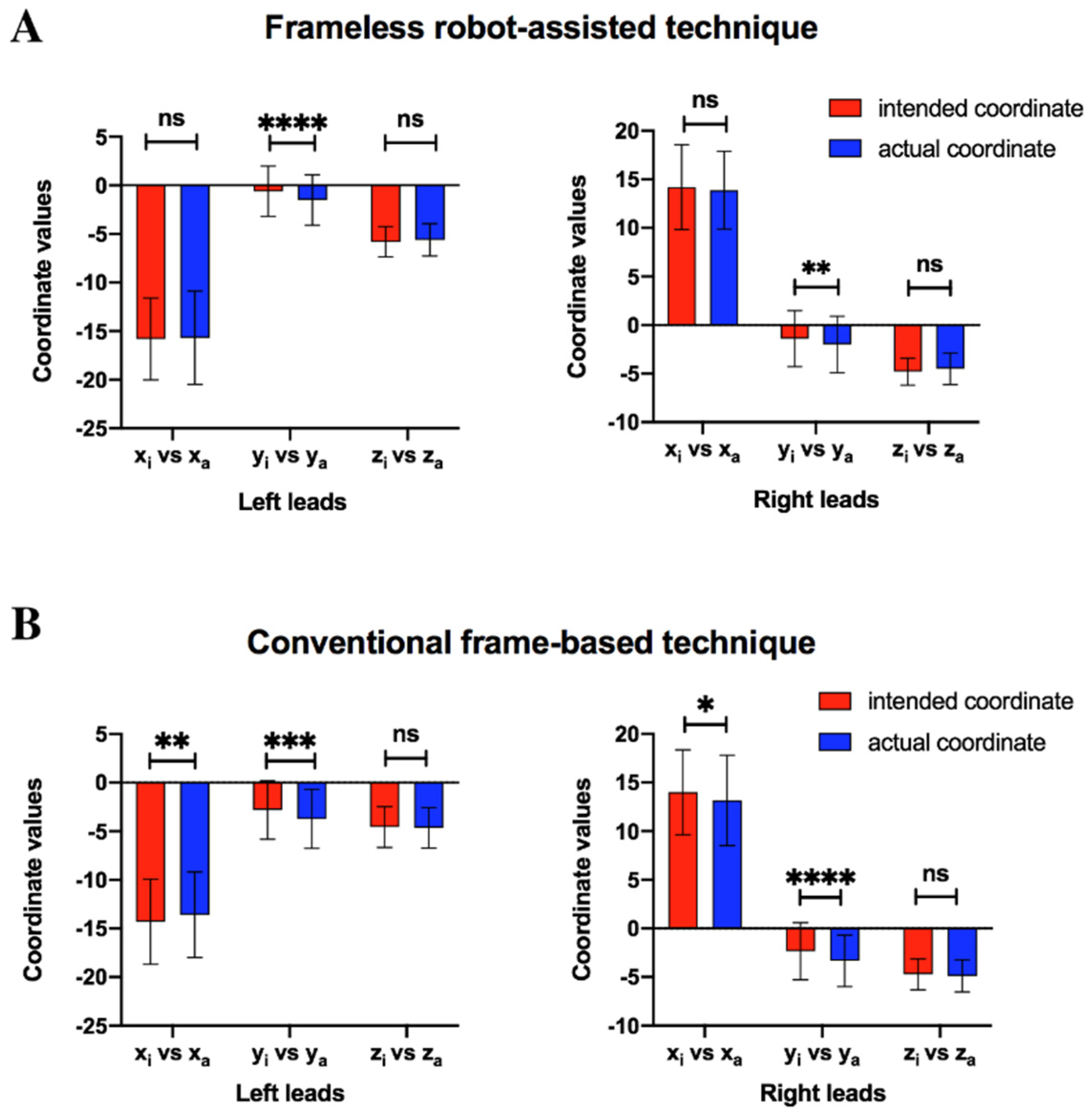 Brainsci 12 00906 g005